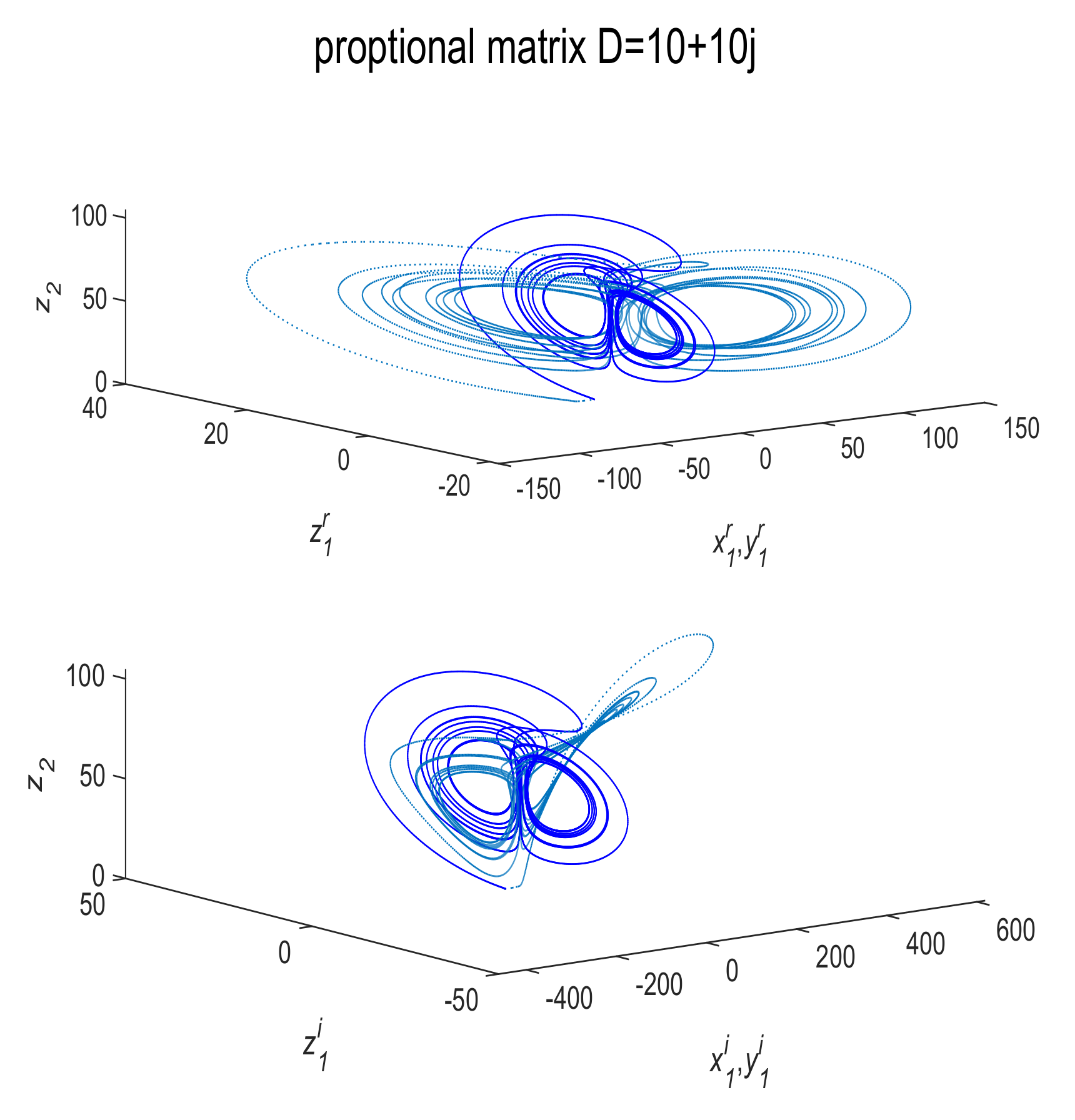 Modified Function Projective Synchronization between Different Dimension  Fractional-Order Chaotic Systems – topic of research paper in Mathematics.  Download scholarly article PDF and read for free on CyberLeninka open  science hub.