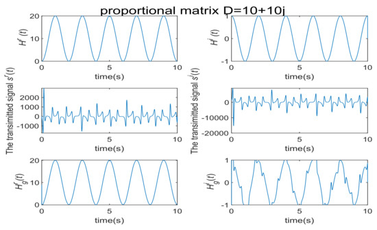 Modified Function Projective Synchronization between Different Dimension  Fractional-Order Chaotic Systems – topic of research paper in Mathematics.  Download scholarly article PDF and read for free on CyberLeninka open  science hub.