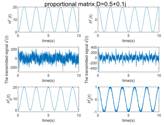 Modified Function Projective Synchronization between Different Dimension  Fractional-Order Chaotic Systems – topic of research paper in Mathematics.  Download scholarly article PDF and read for free on CyberLeninka open  science hub.