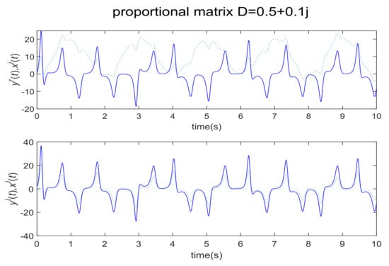 Modified Function Projective Synchronization between Different Dimension  Fractional-Order Chaotic Systems – topic of research paper in Mathematics.  Download scholarly article PDF and read for free on CyberLeninka open  science hub.