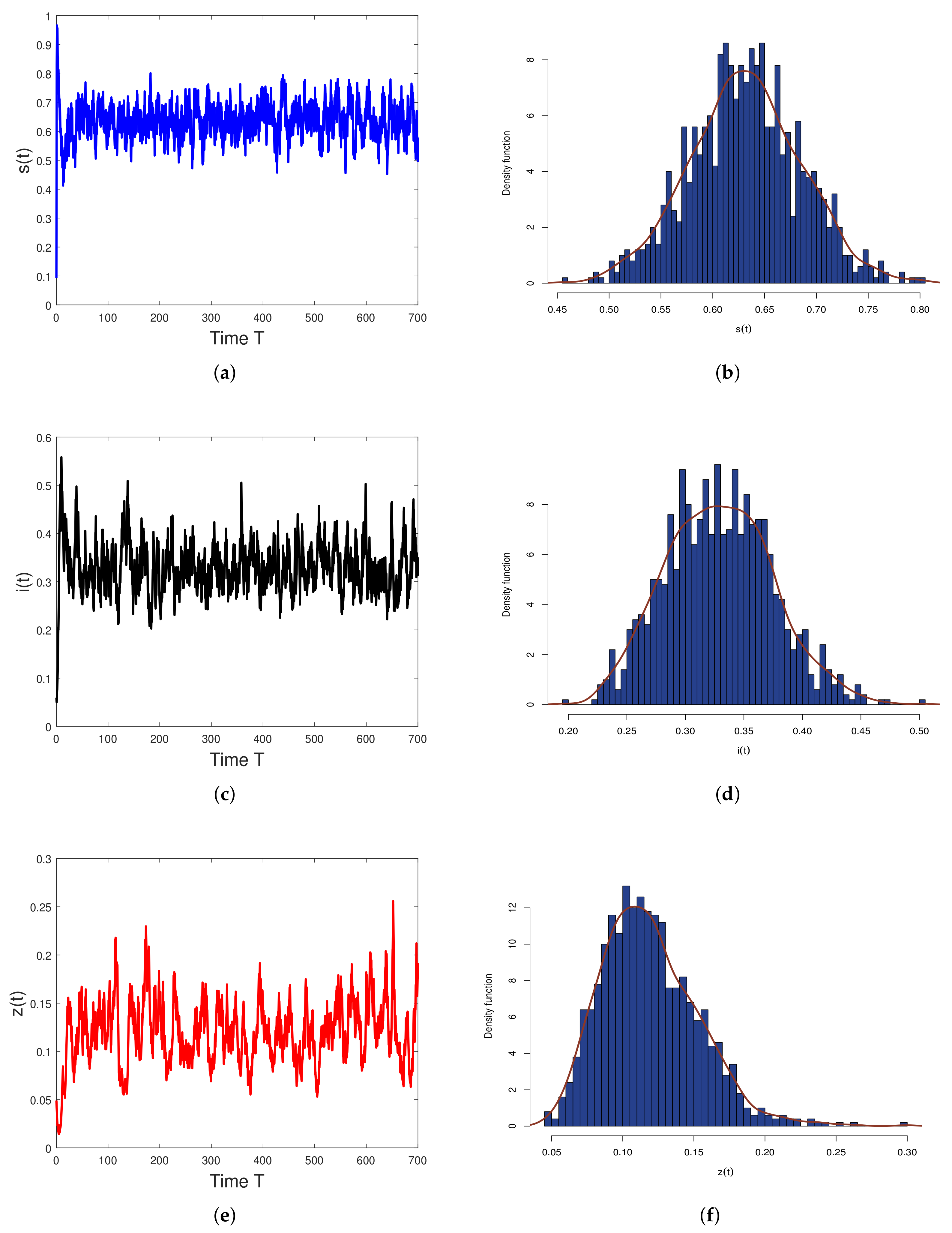 Mathematics 10 01218 g001