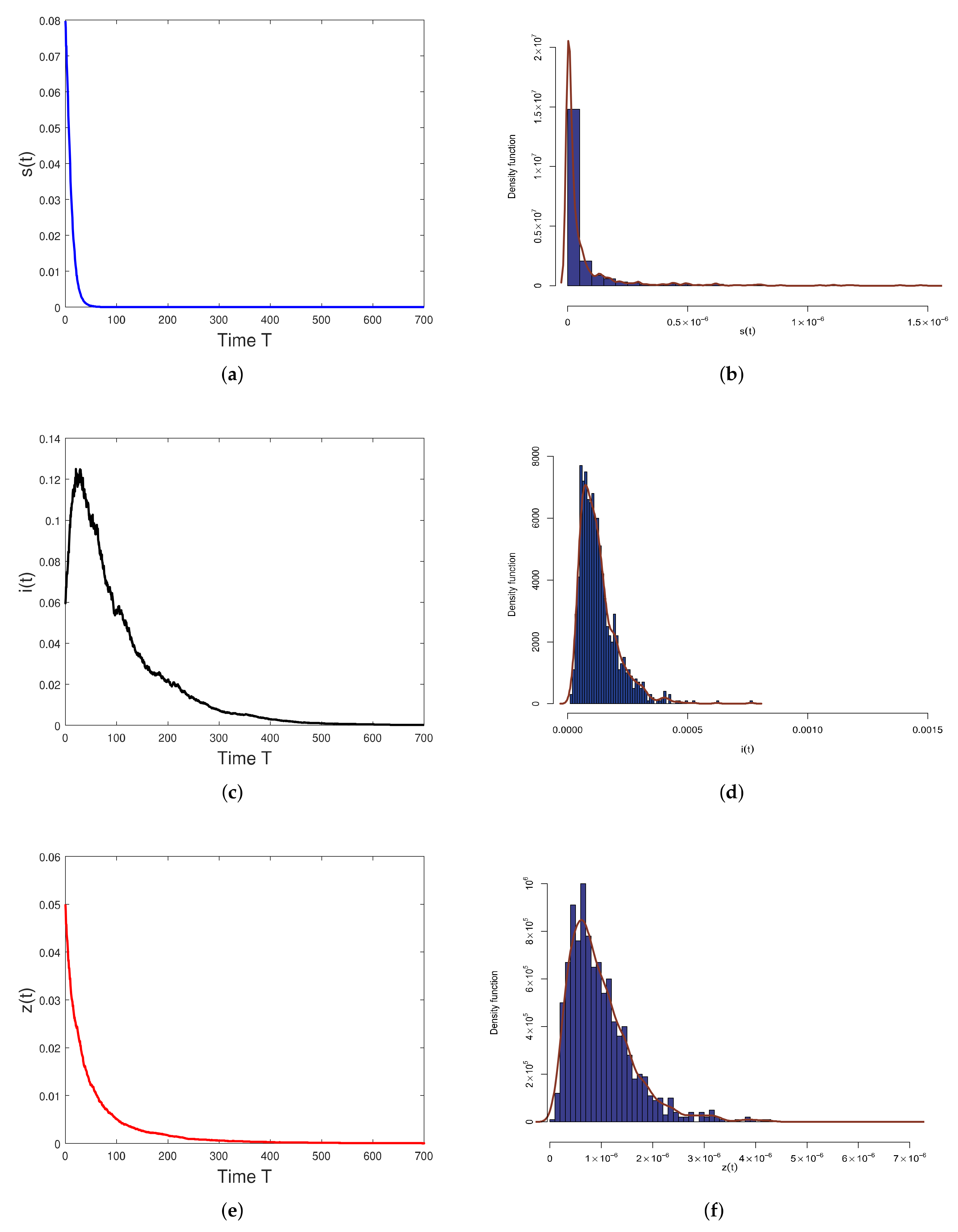Mathematics 10 01218 g002