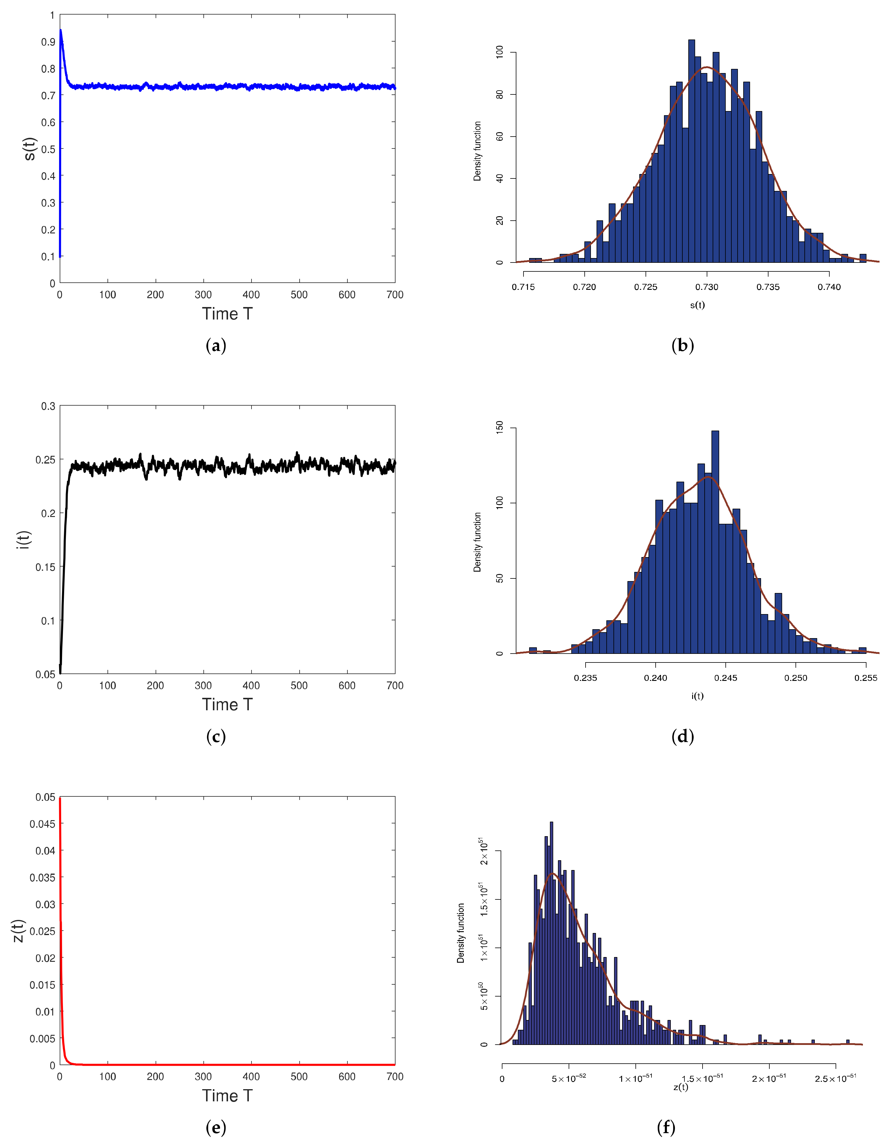 Mathematics 10 01218 g004
