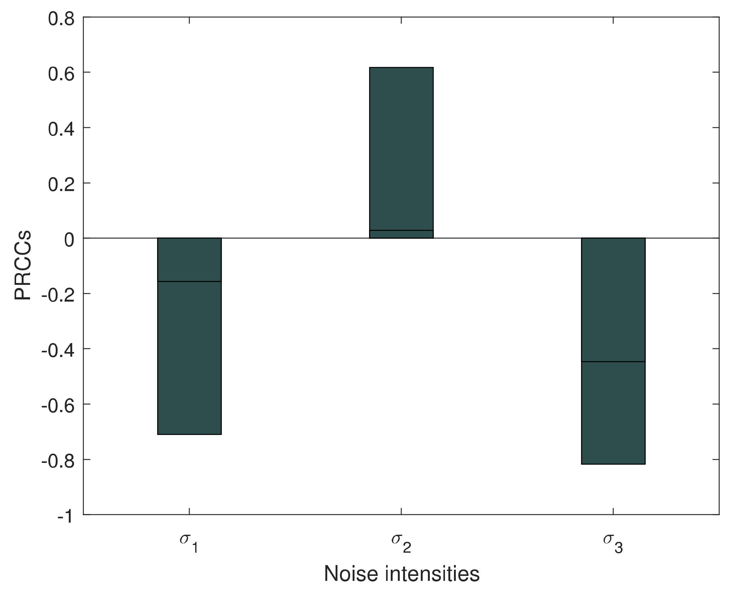 Mathematics 10 01218 g005