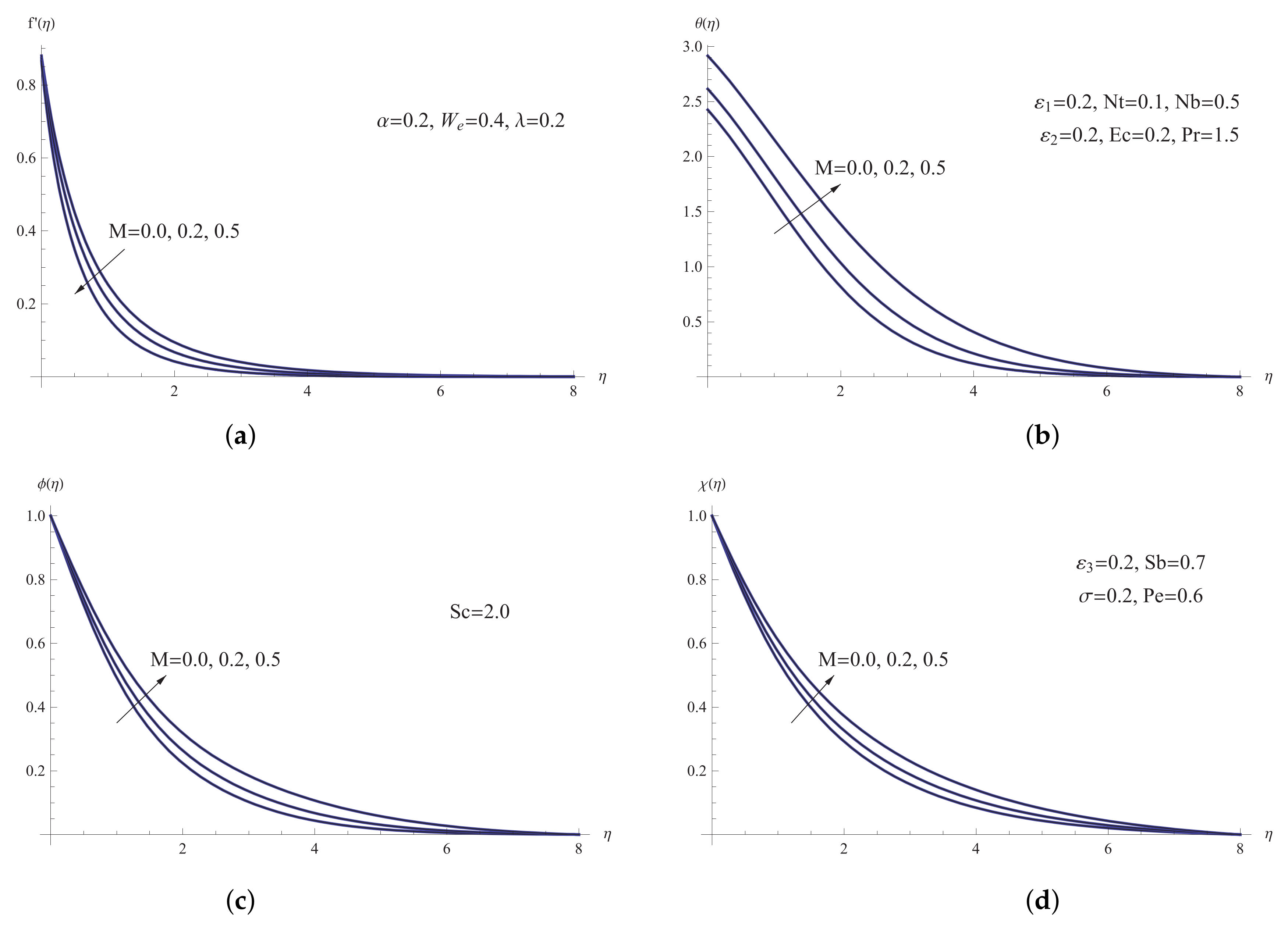 Mathematics 10 01256 g002