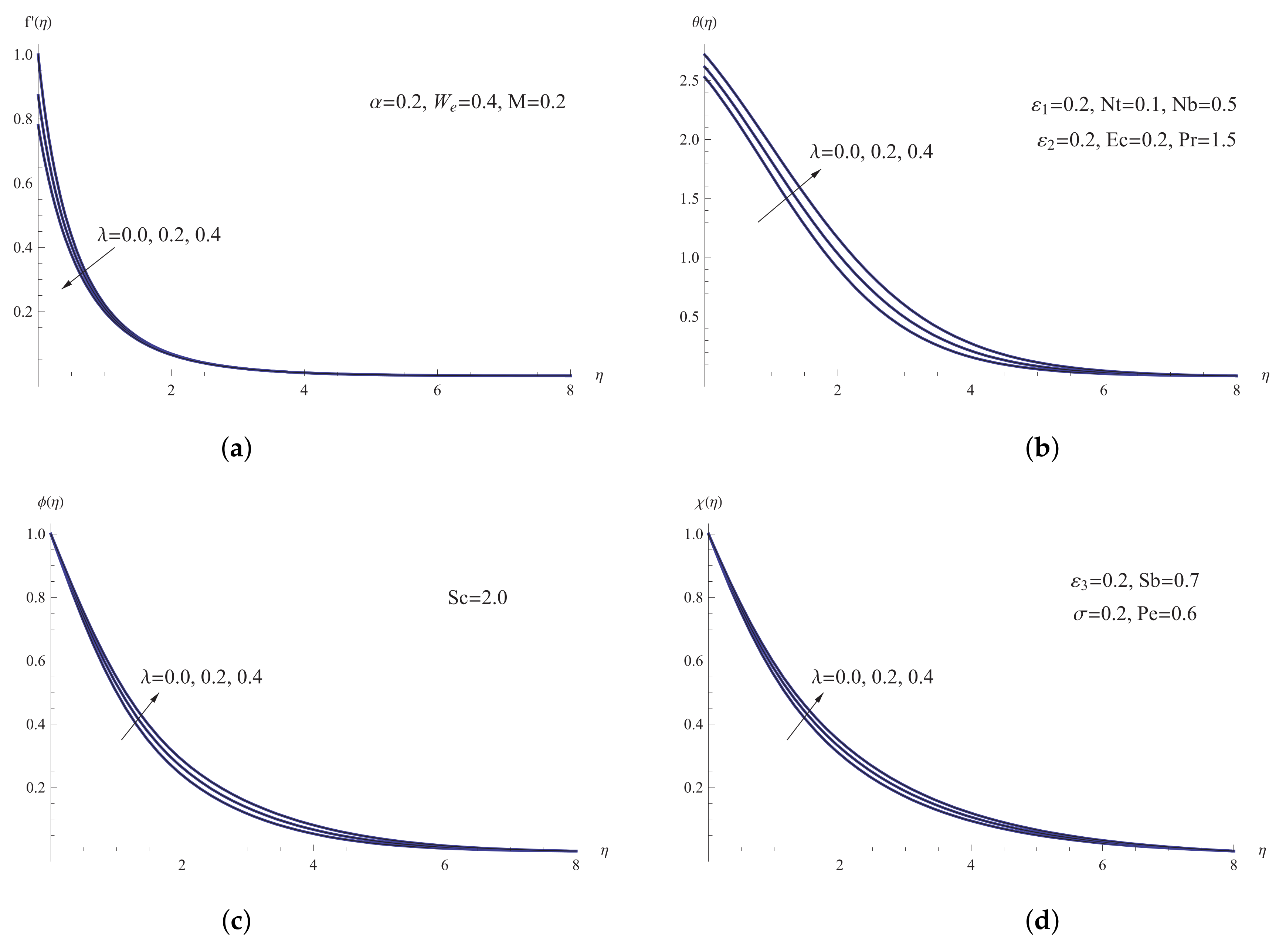 Mathematics 10 01256 g003