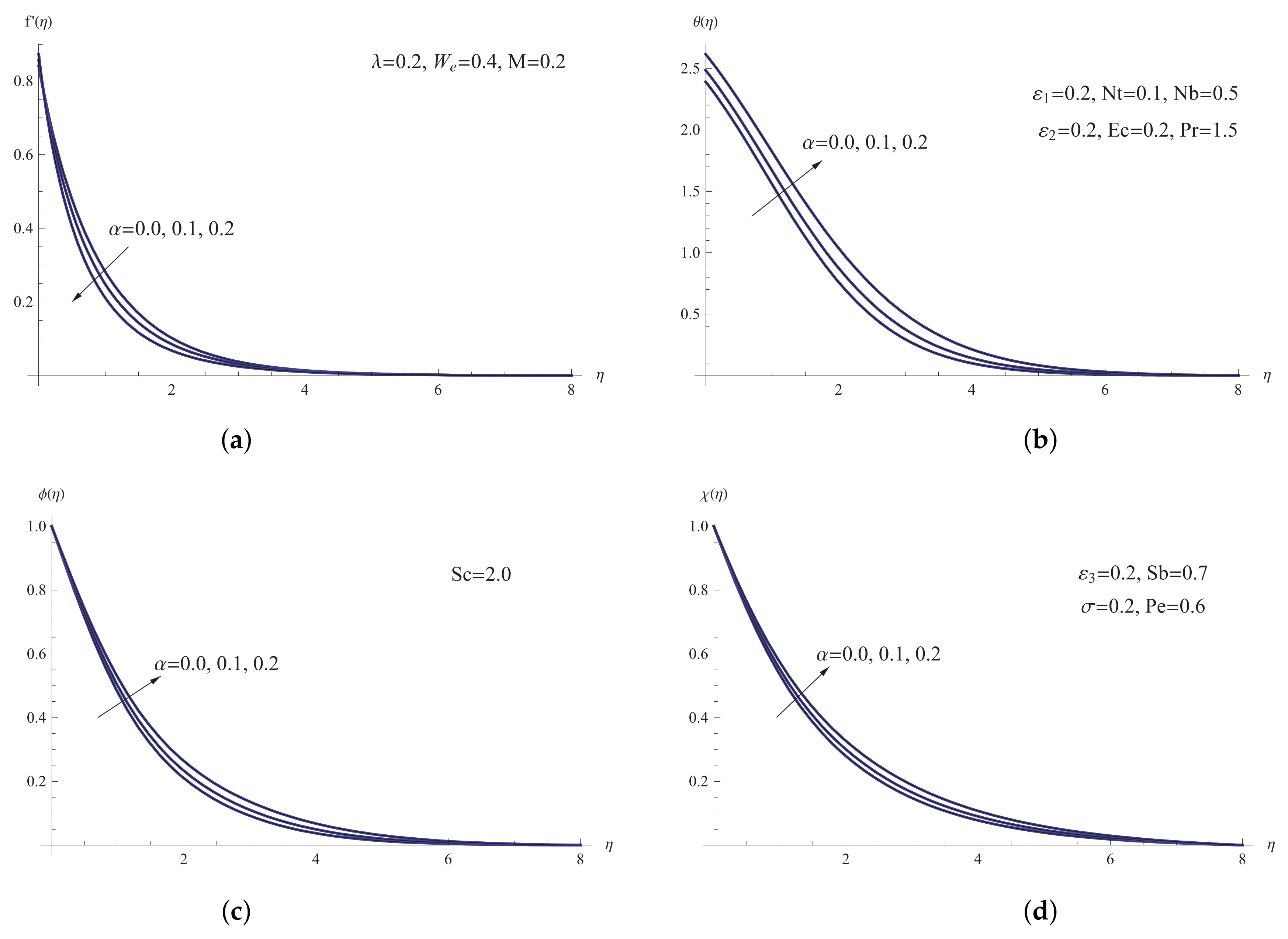 Mathematics 10 01256 g004