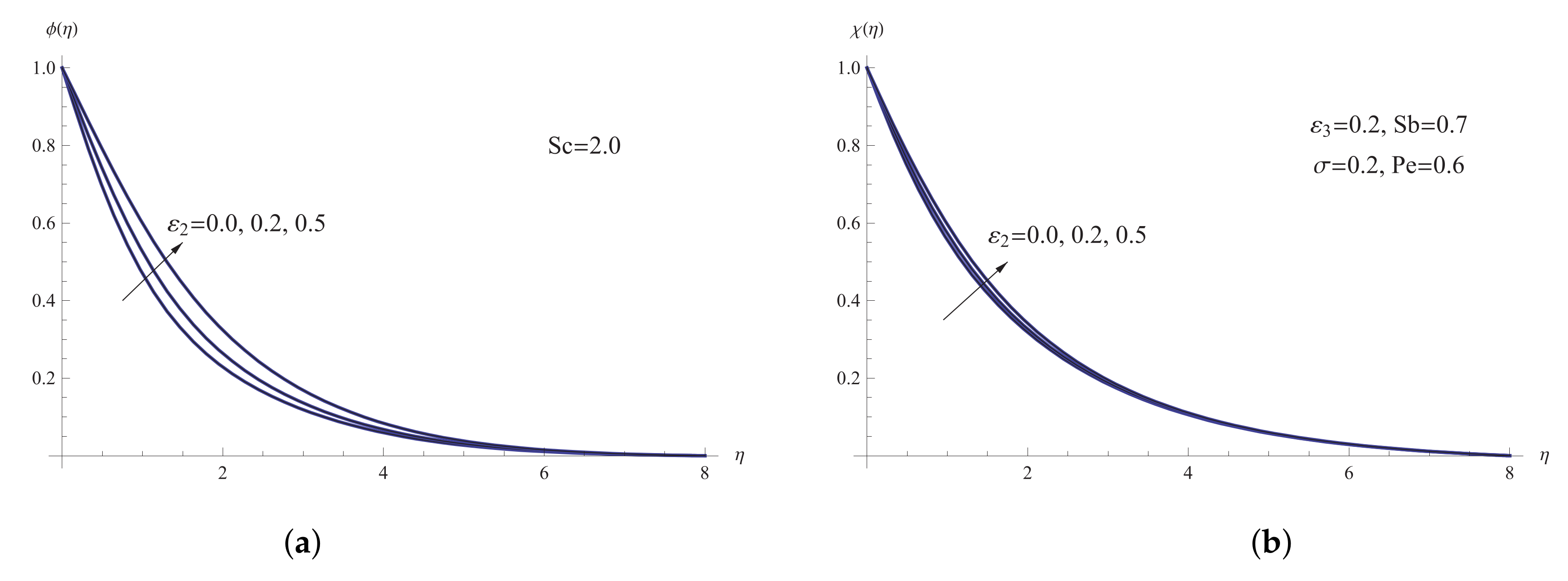 Mathematics 10 01256 g006