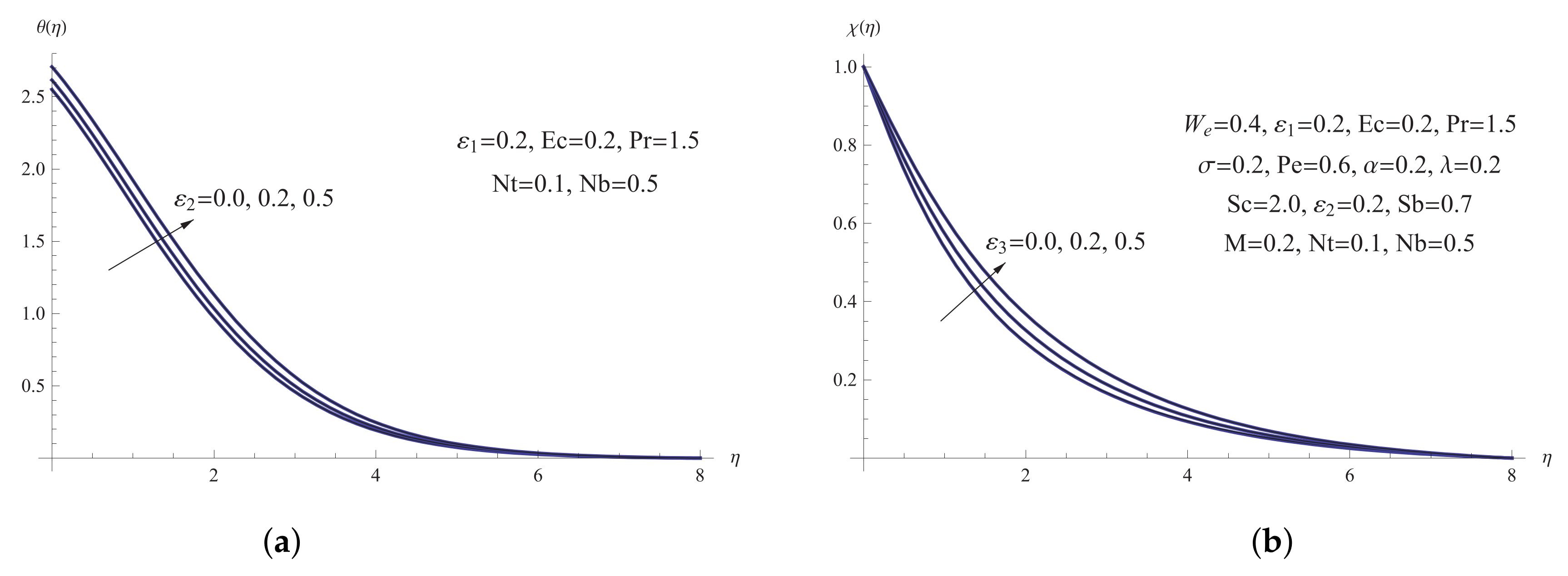 Mathematics 10 01256 g007