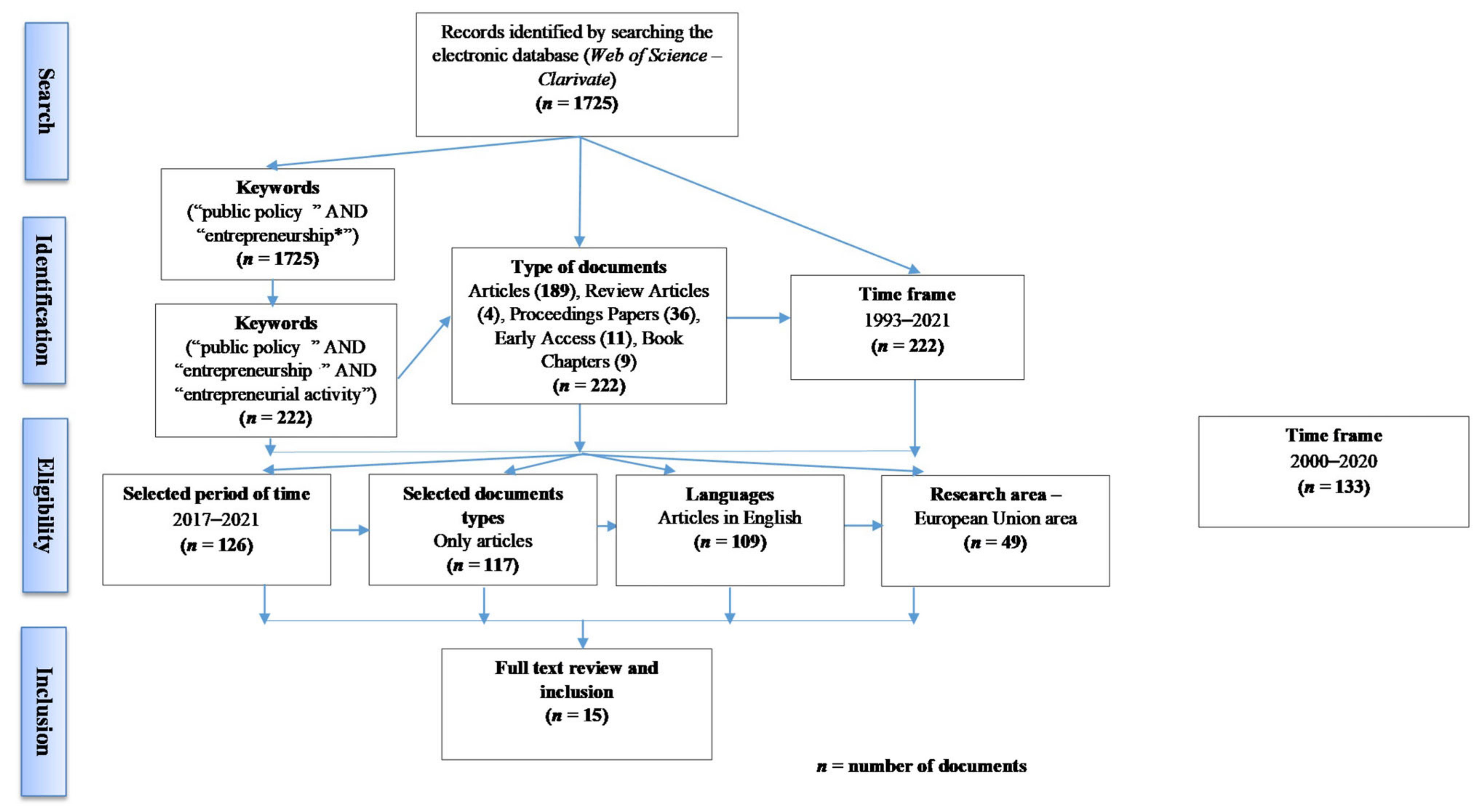 Mathematics Free Full Text A Panel Threshold Model to Capture  