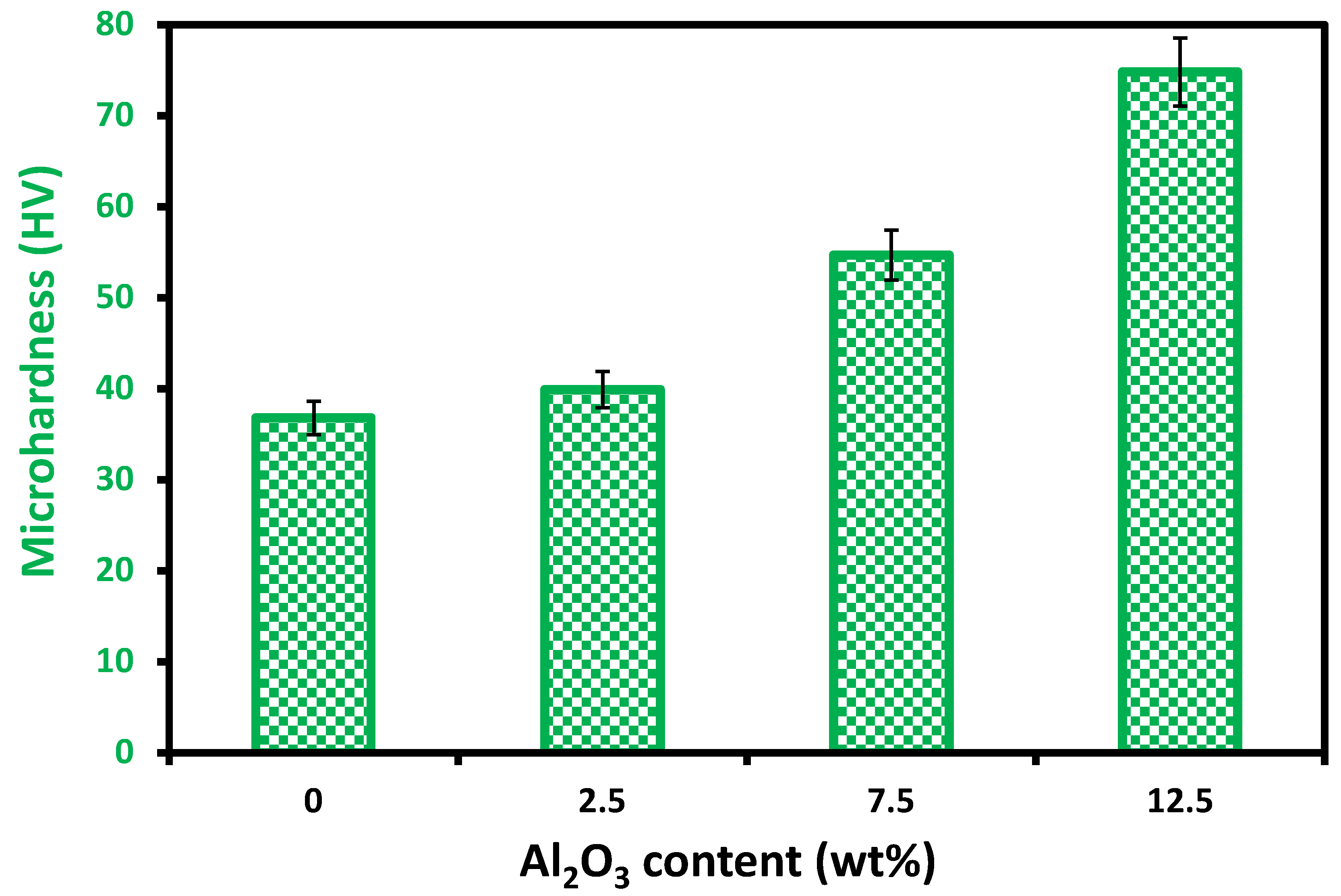 Mathematics 10 01266 g005