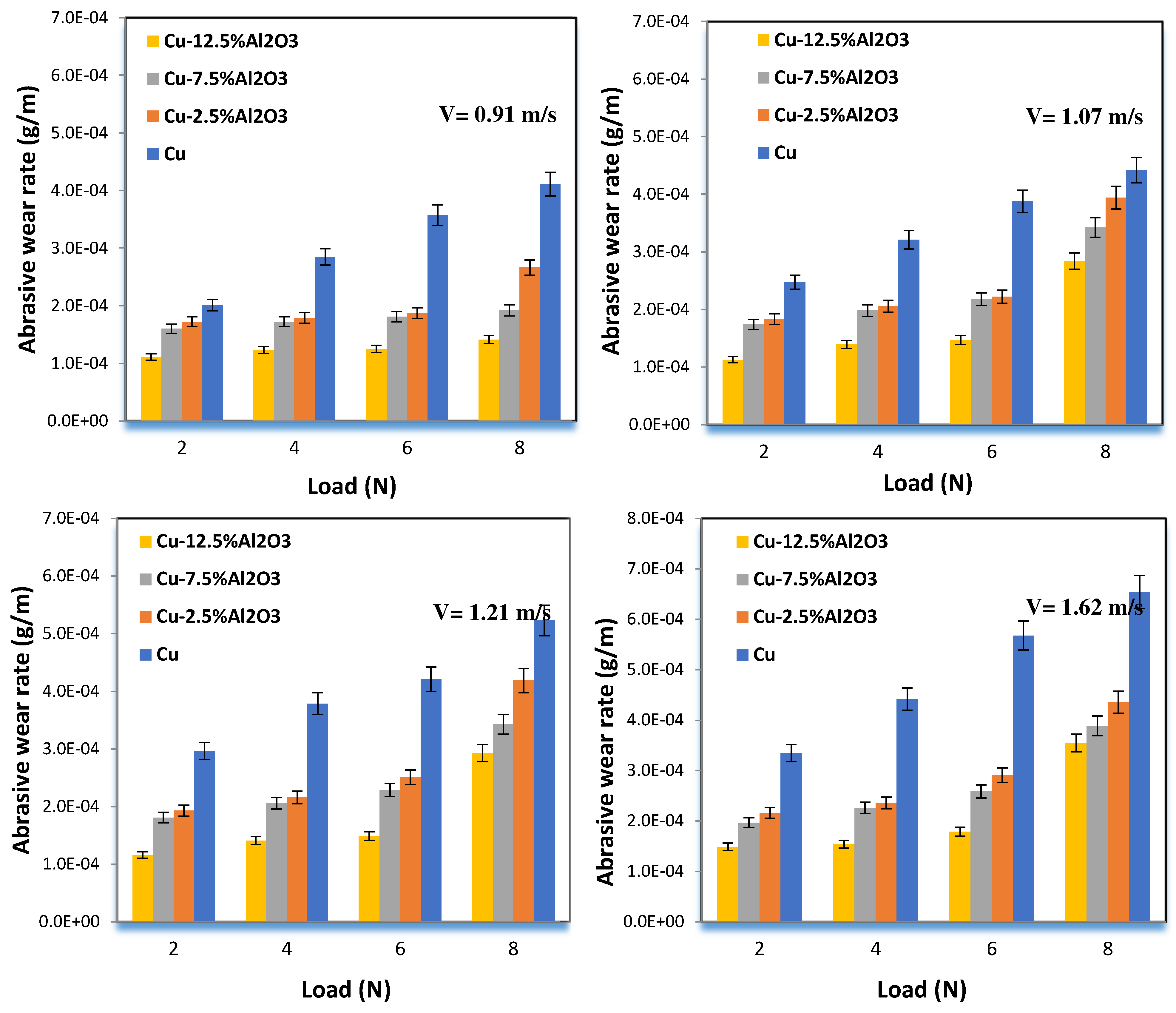 Mathematics 10 01266 g006