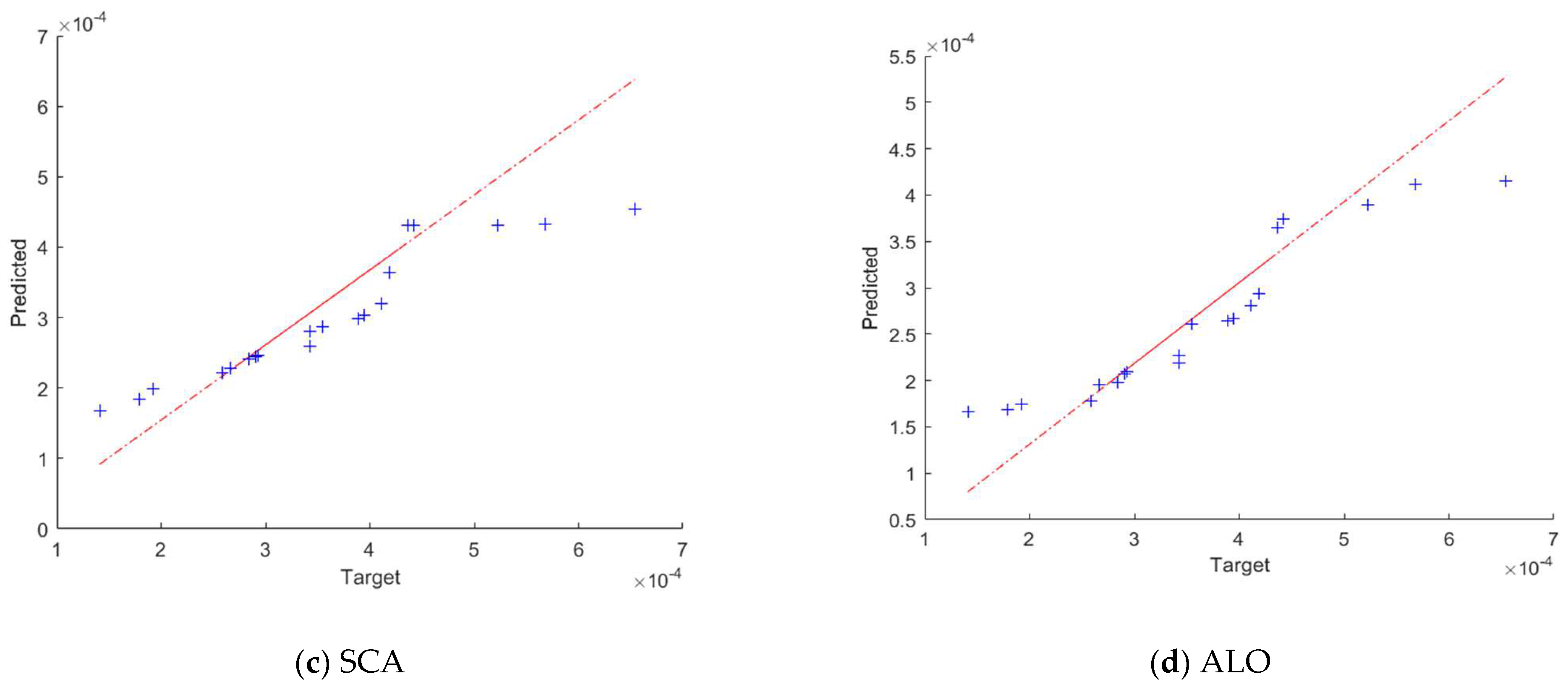 Mathematics 10 01266 g007b