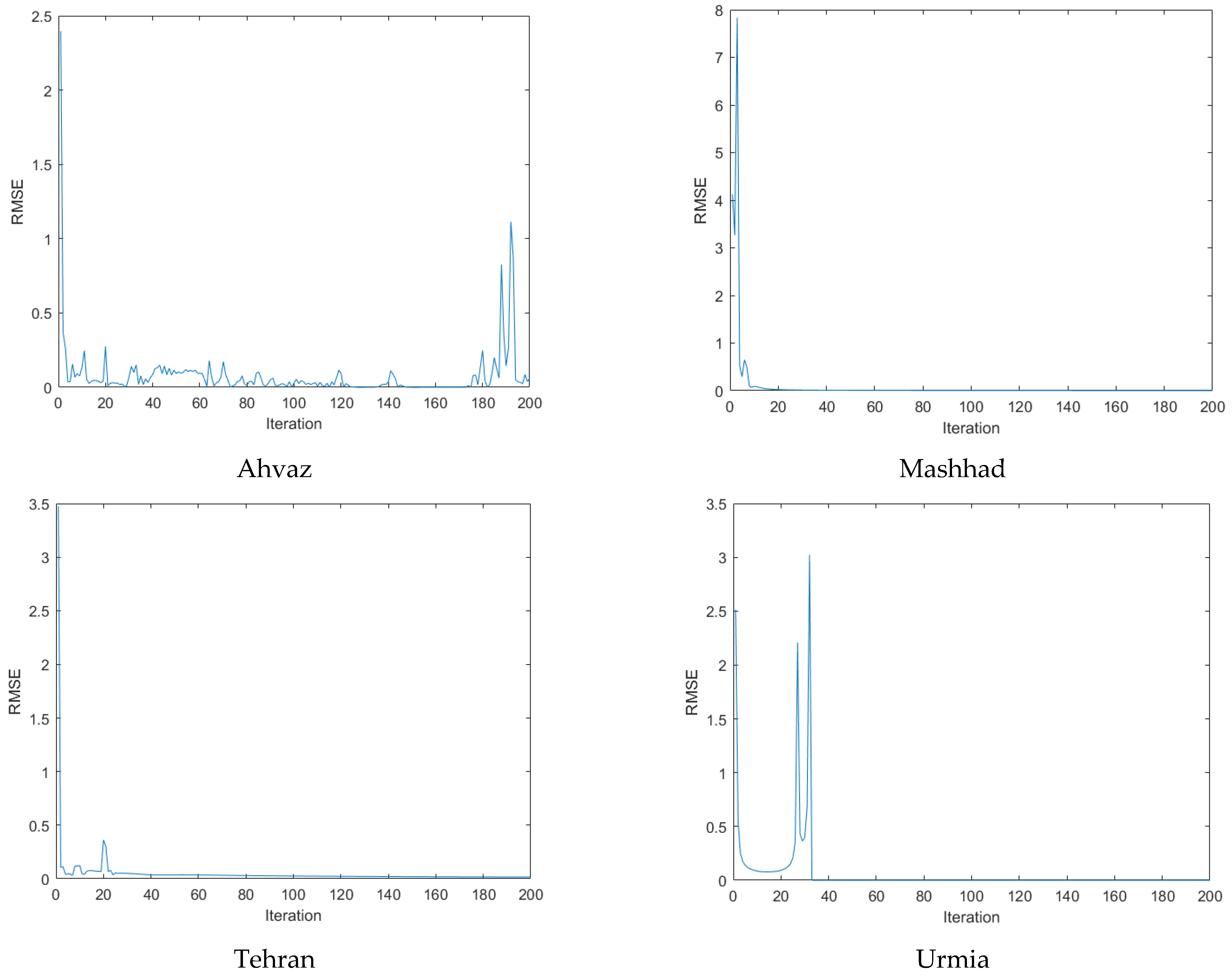 Mathematics 10 01270 g007