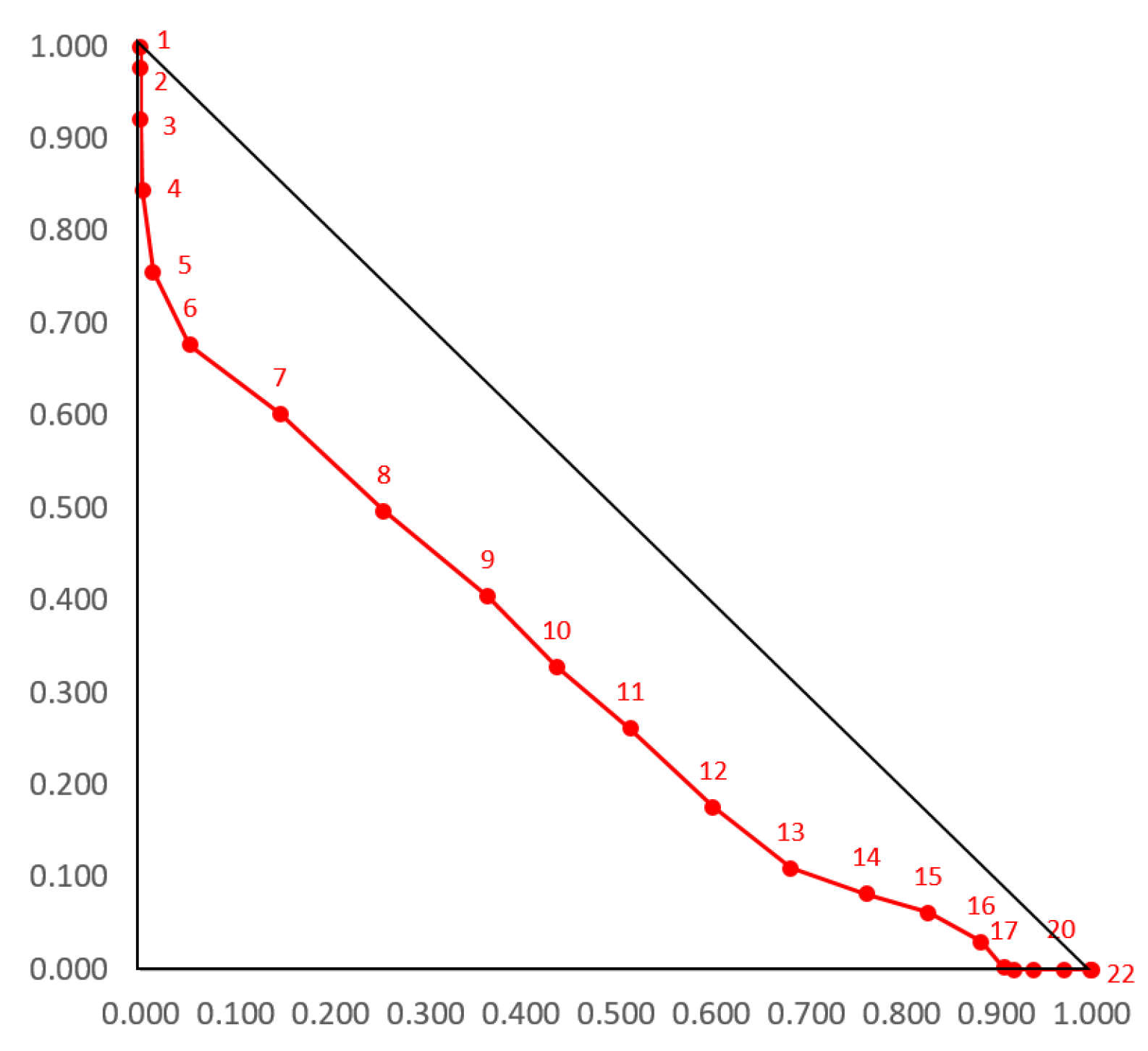 Mathematics 10 01280 g016