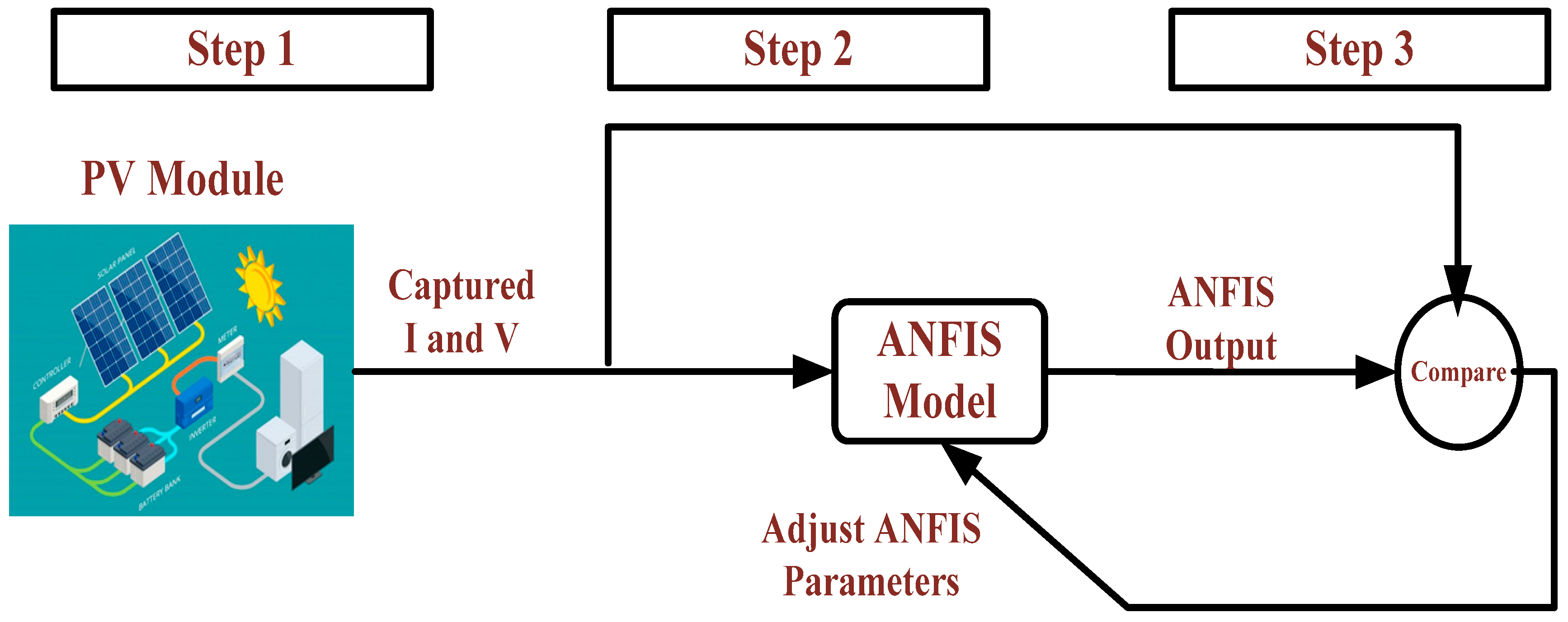 Mathematics 10 01286 g003