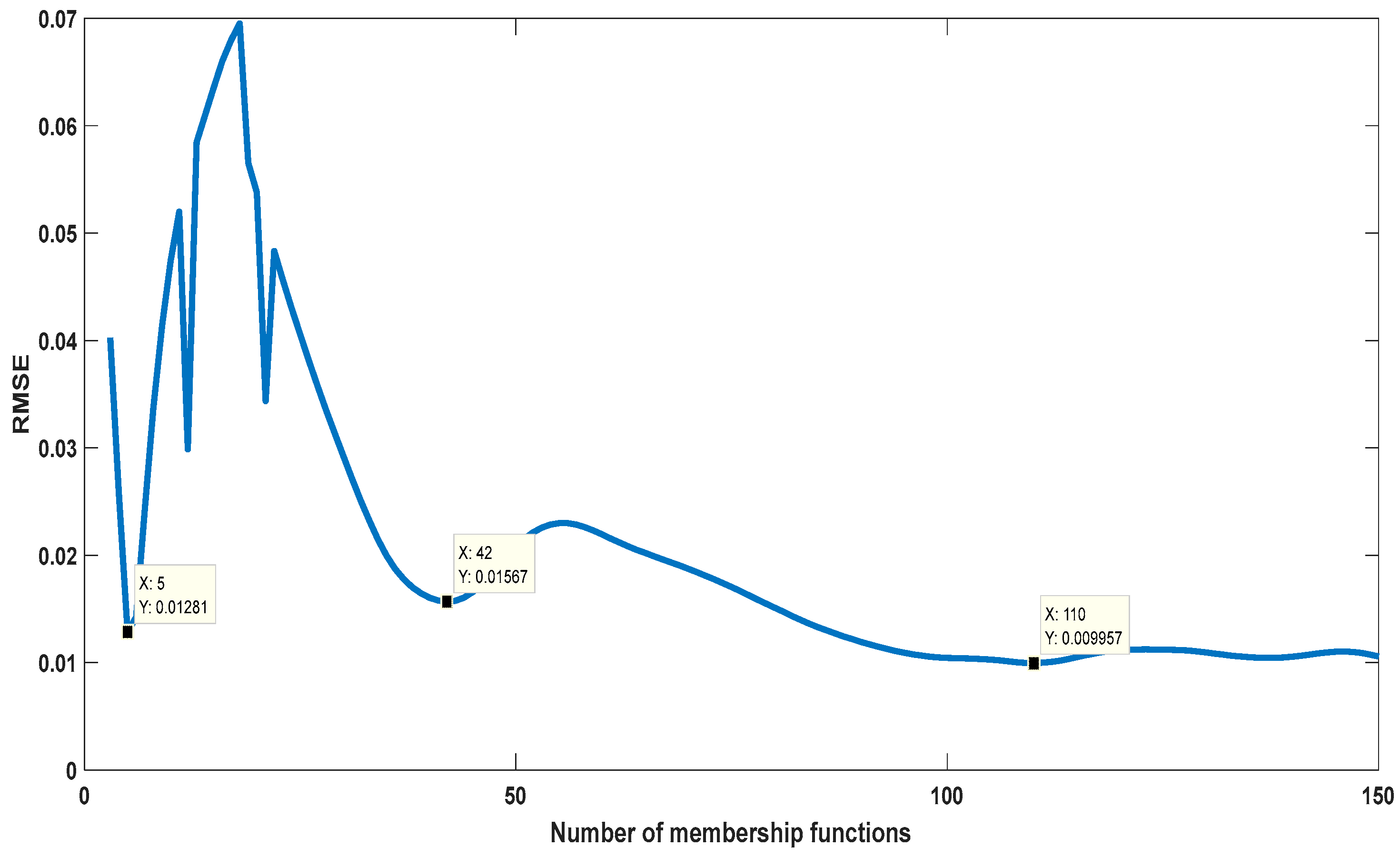 Mathematics 10 01286 g007