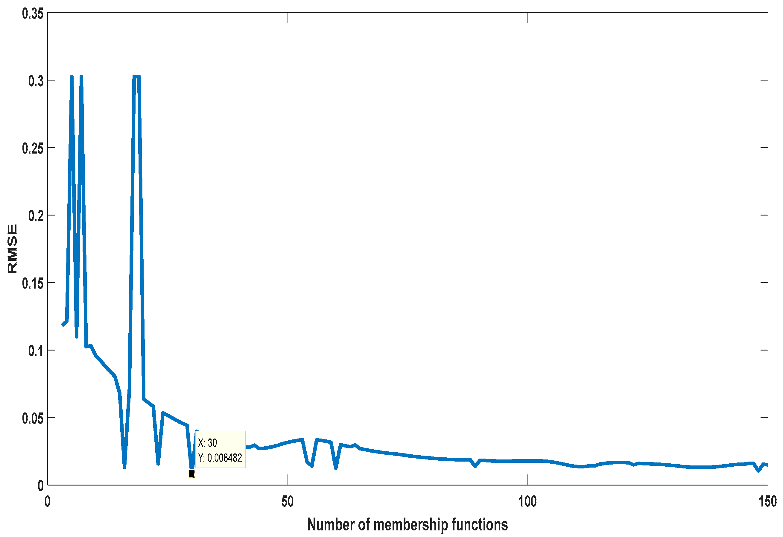 Mathematics 10 01286 g008