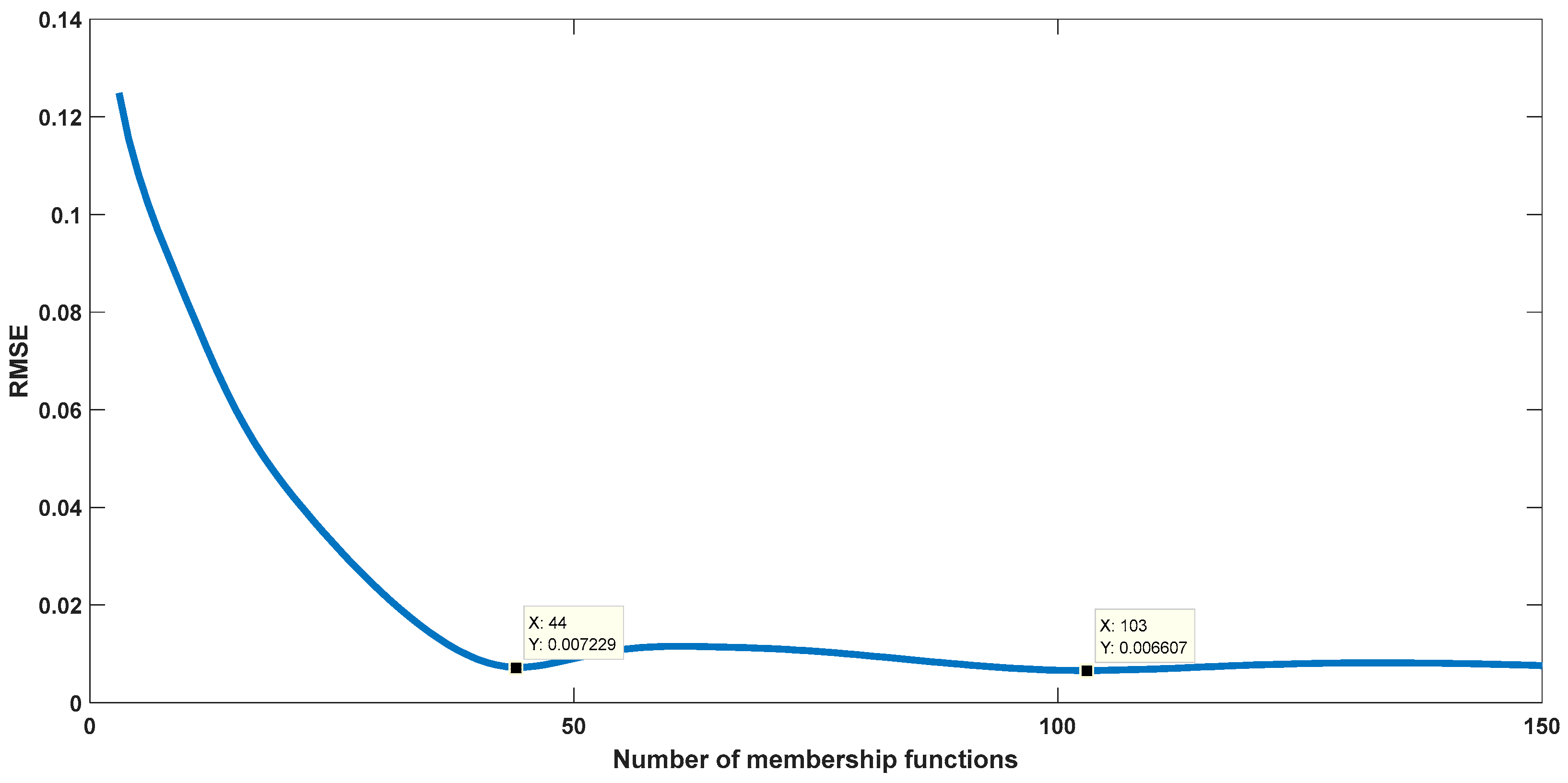Mathematics 10 01286 g009