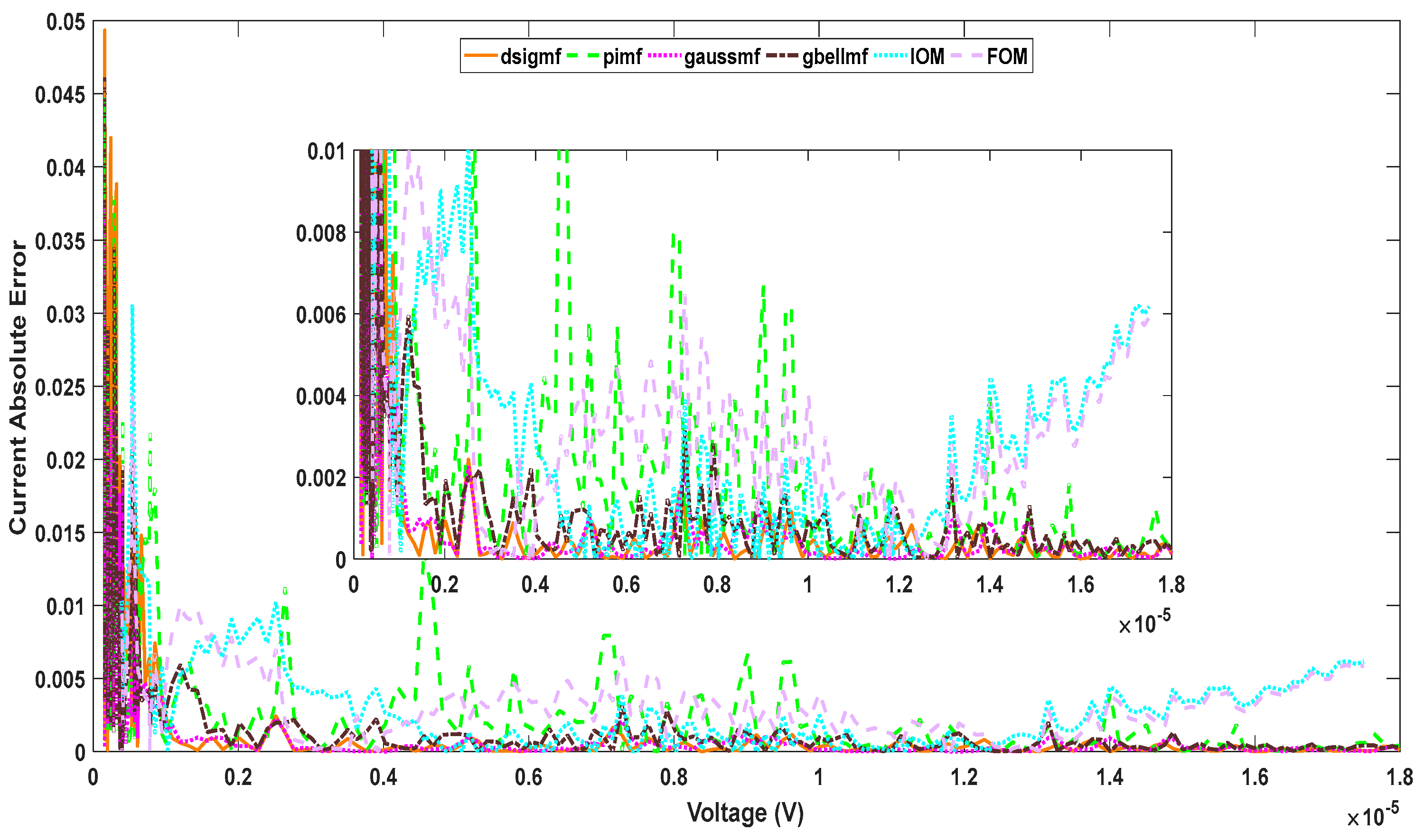 Mathematics 10 01286 g012