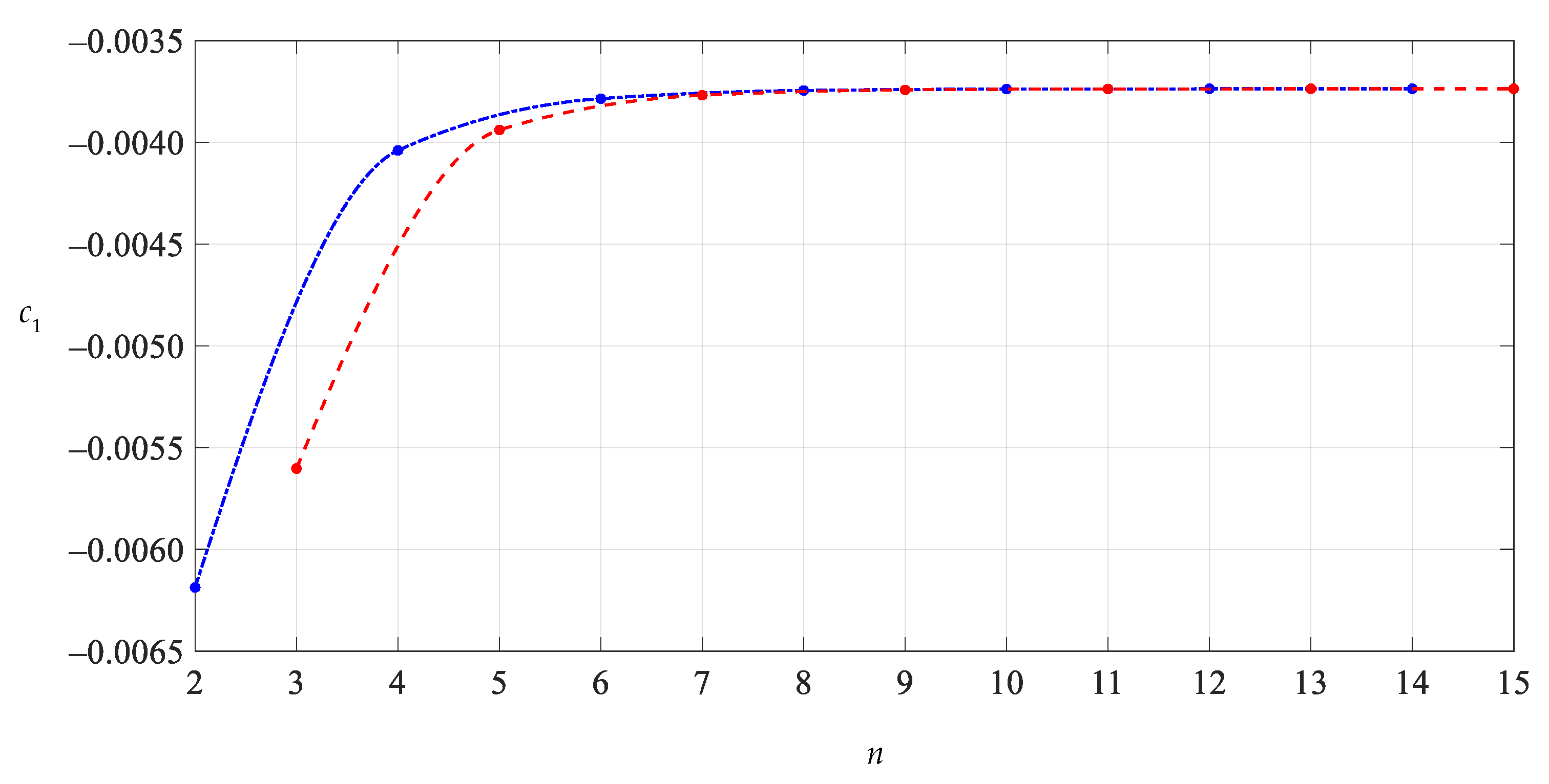 Mathematics 10 01305 g005