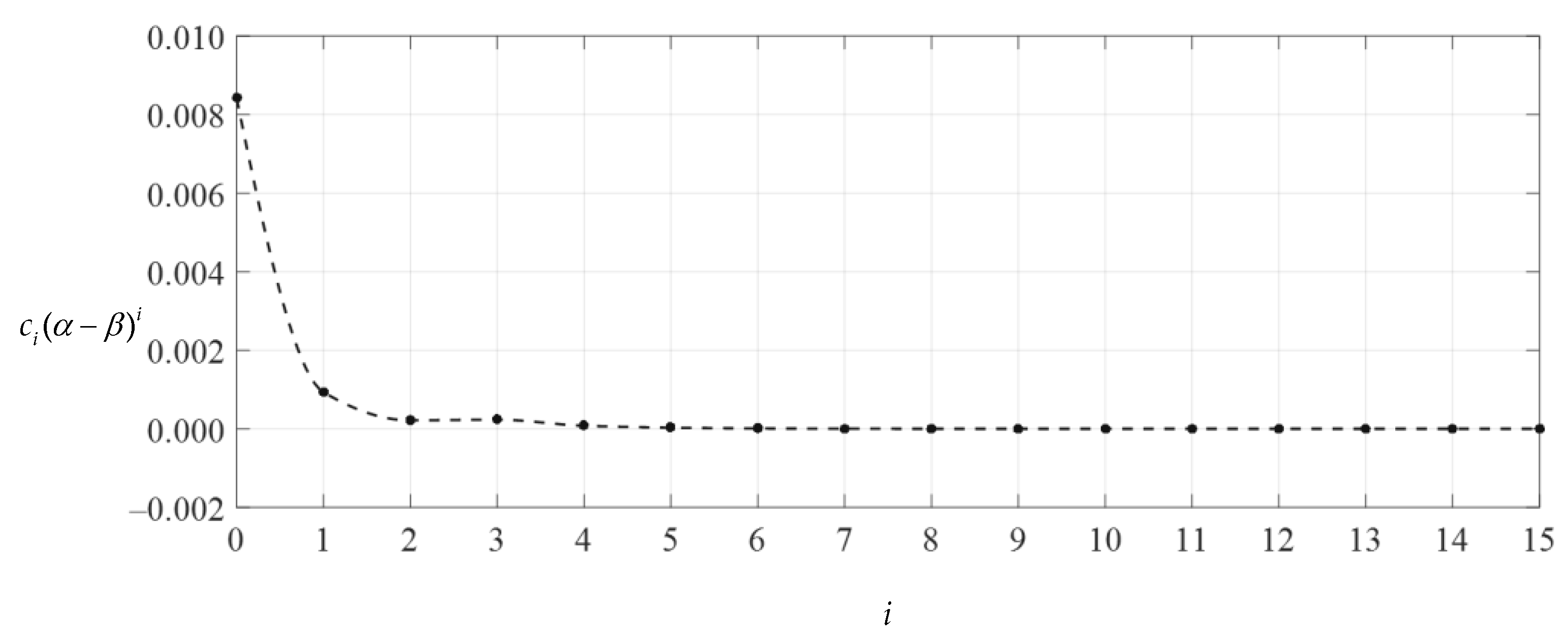 Mathematics 10 01305 g008