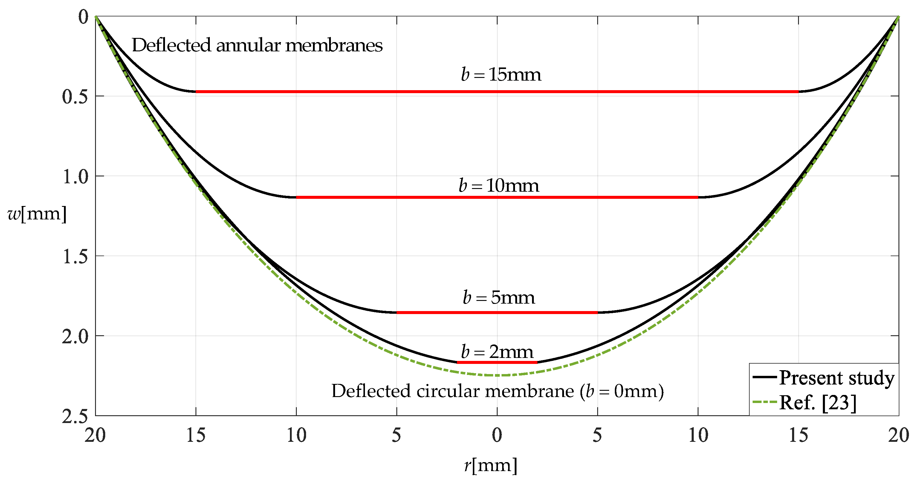 Mathematics 10 01305 g011