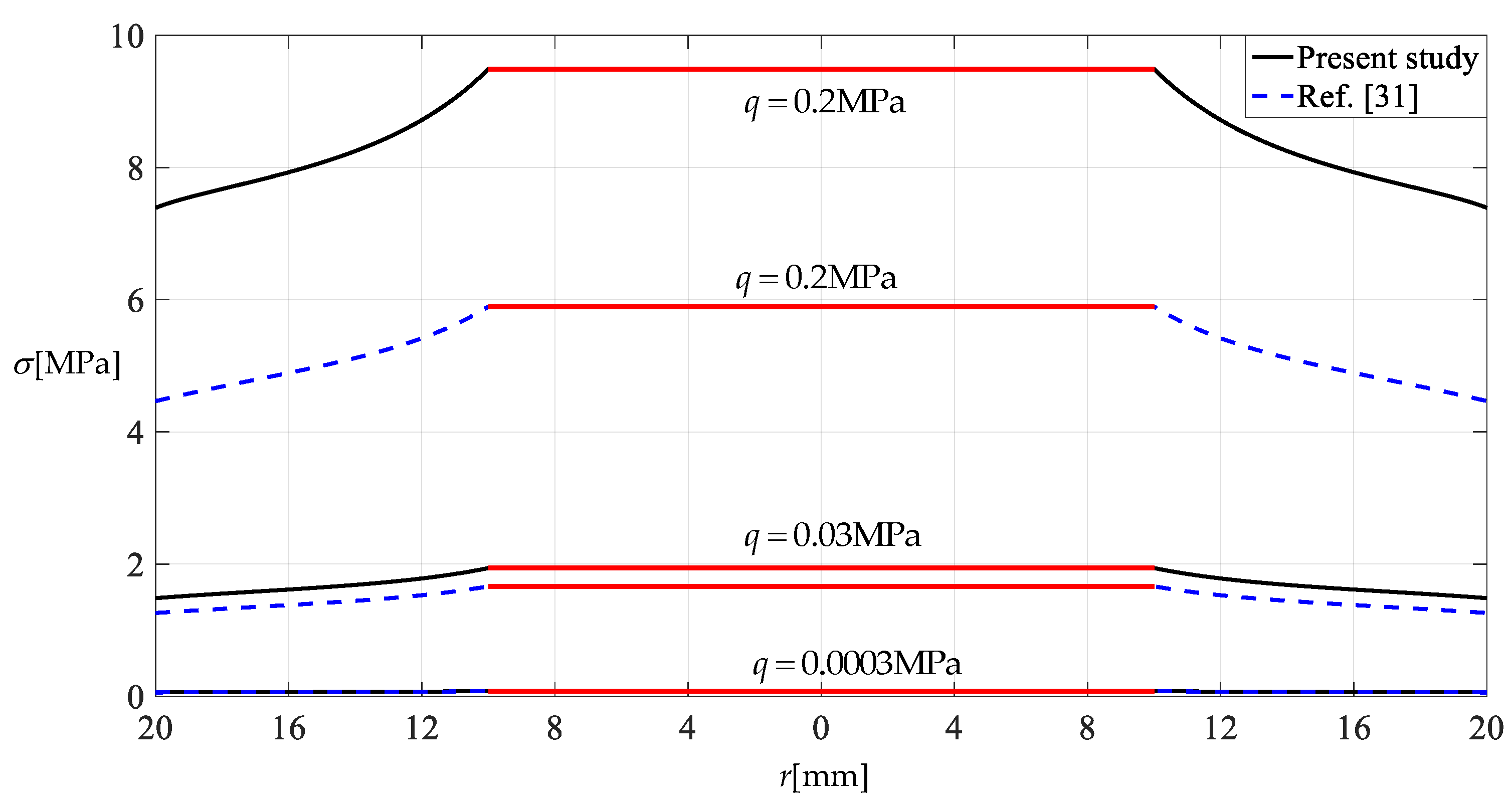 Mathematics 10 01305 g013