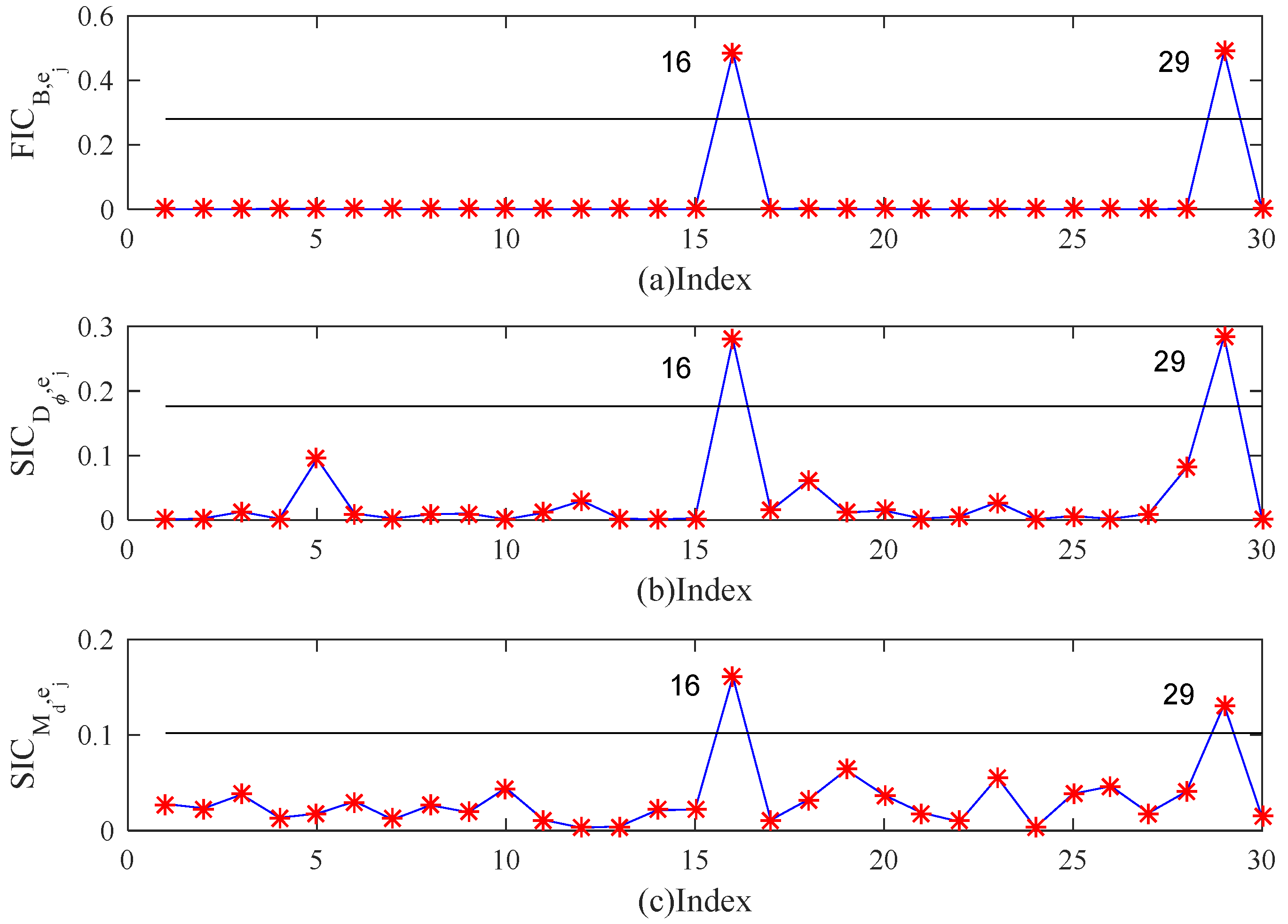 Mathematics 10 01306 g001