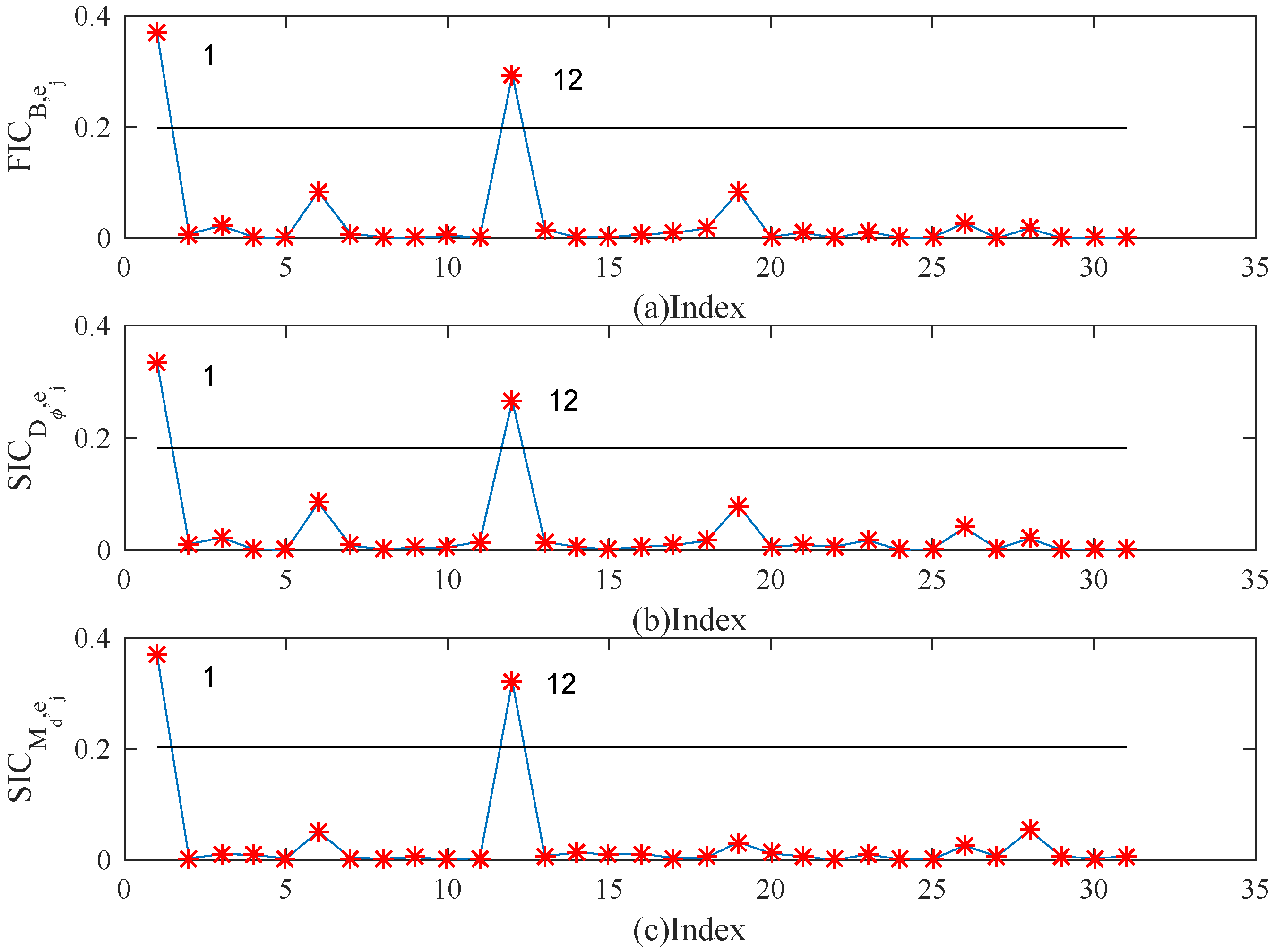 Mathematics 10 01306 g007