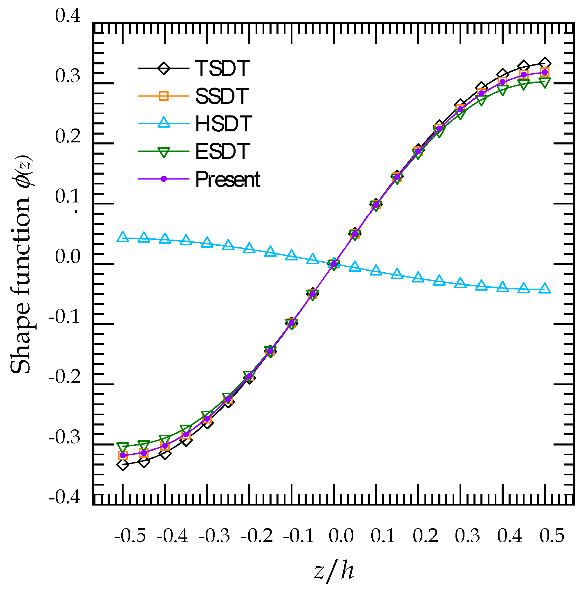 Mathematics 10 01321 g002