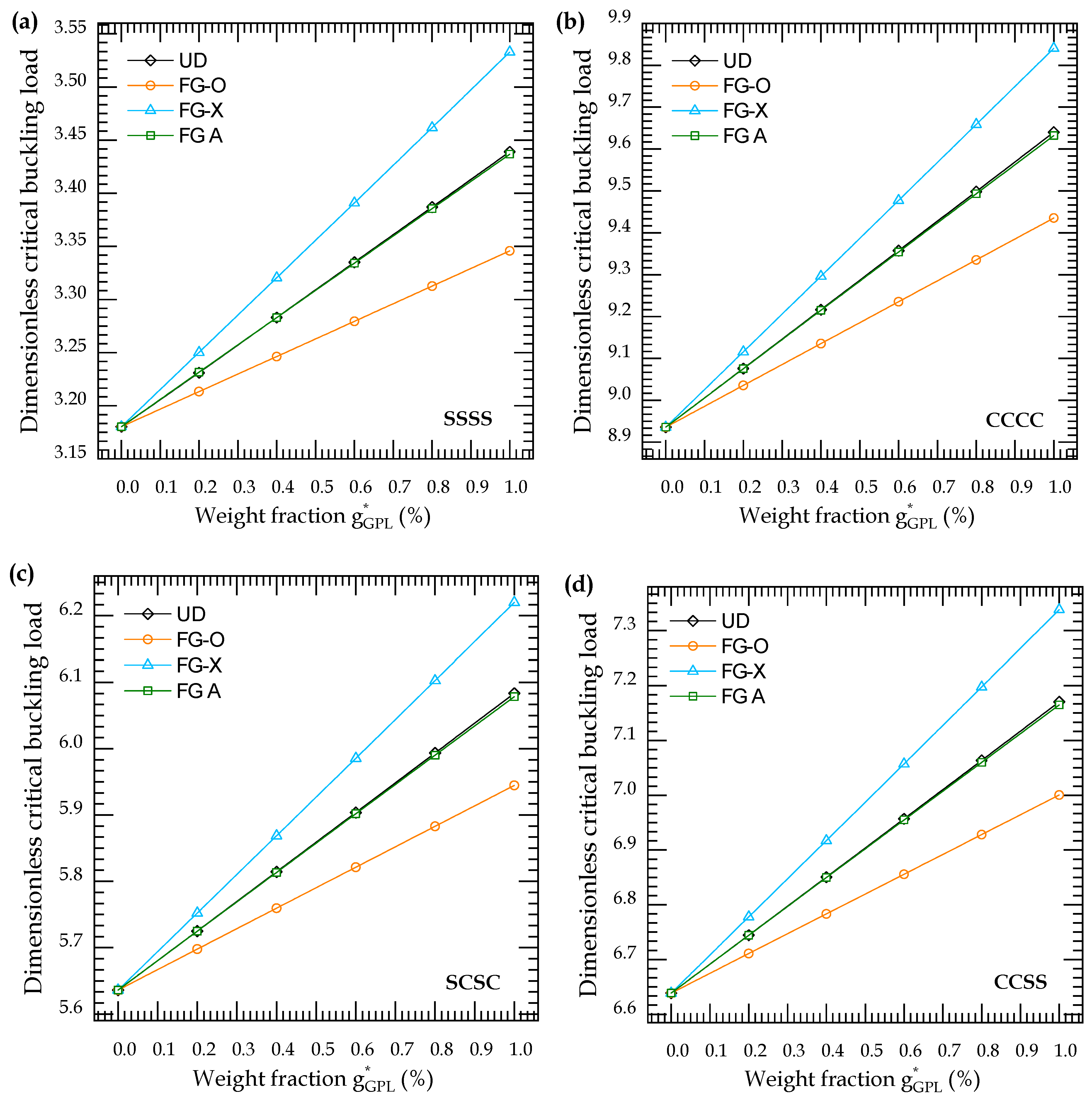 Mathematics 10 01321 g008