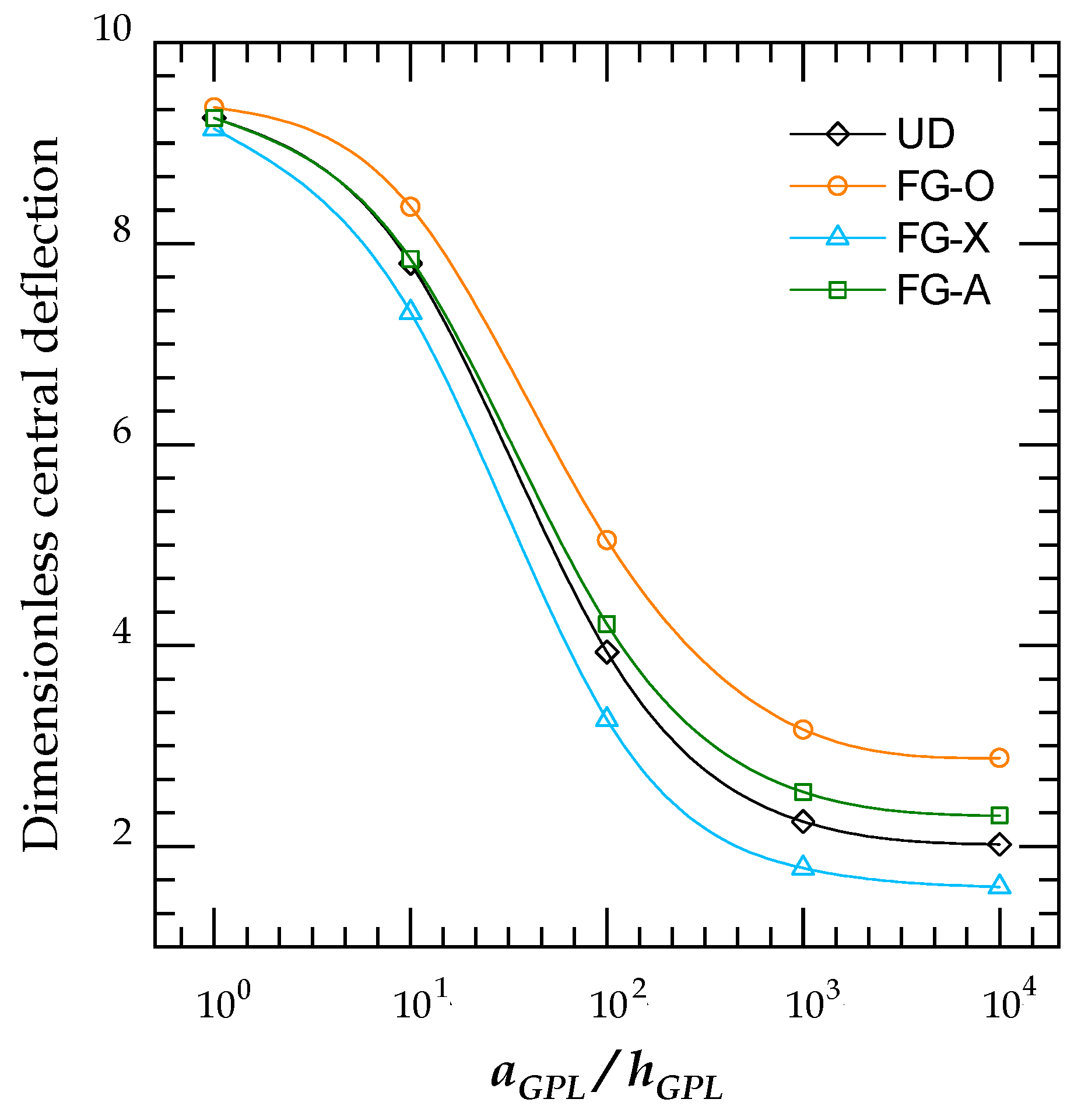 Mathematics 10 01321 g011