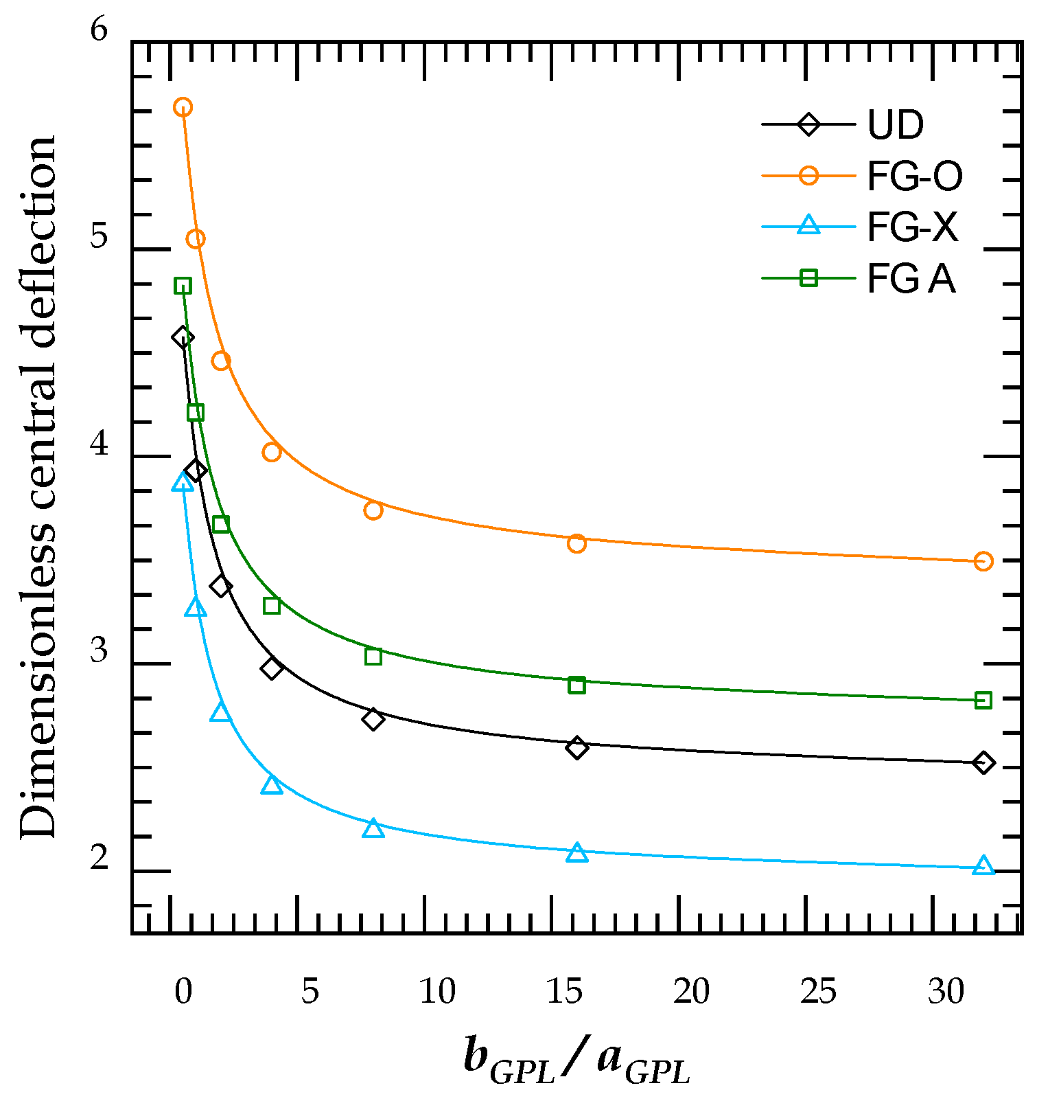 Mathematics 10 01321 g012