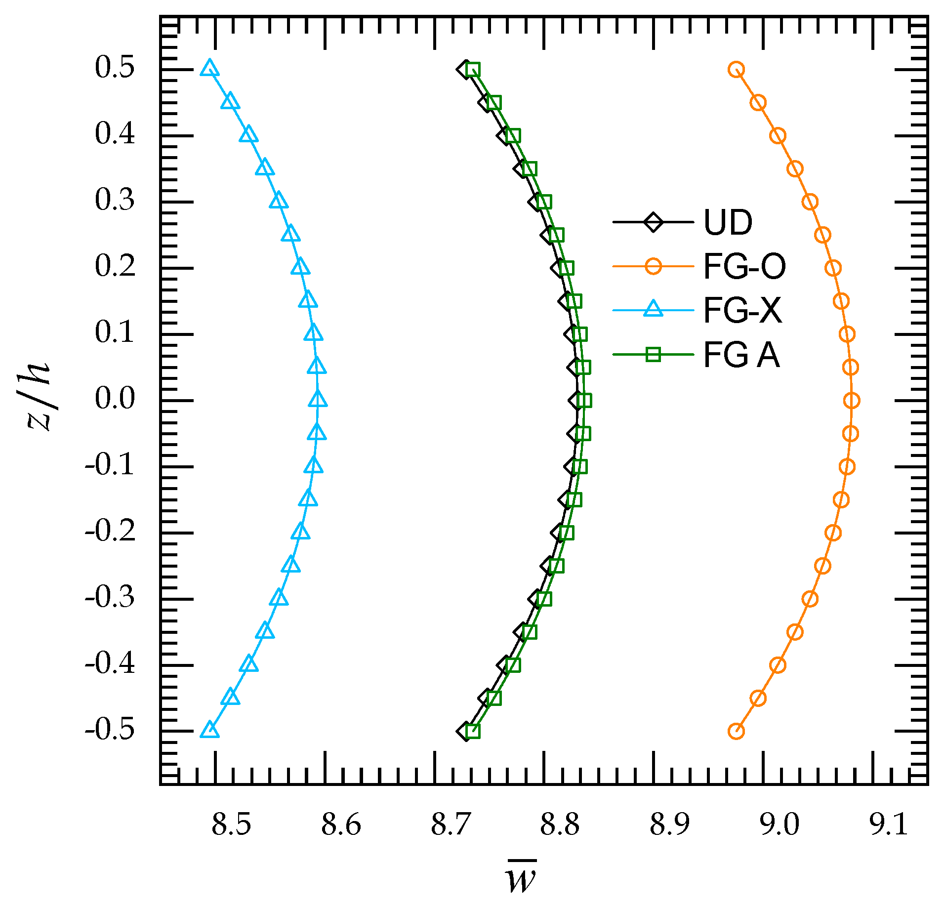 Mathematics 10 01321 g015