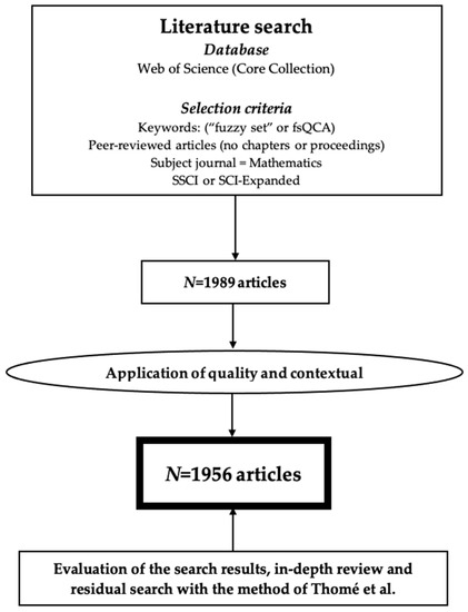 A bibliometric review on the application of fuzzy optimization to