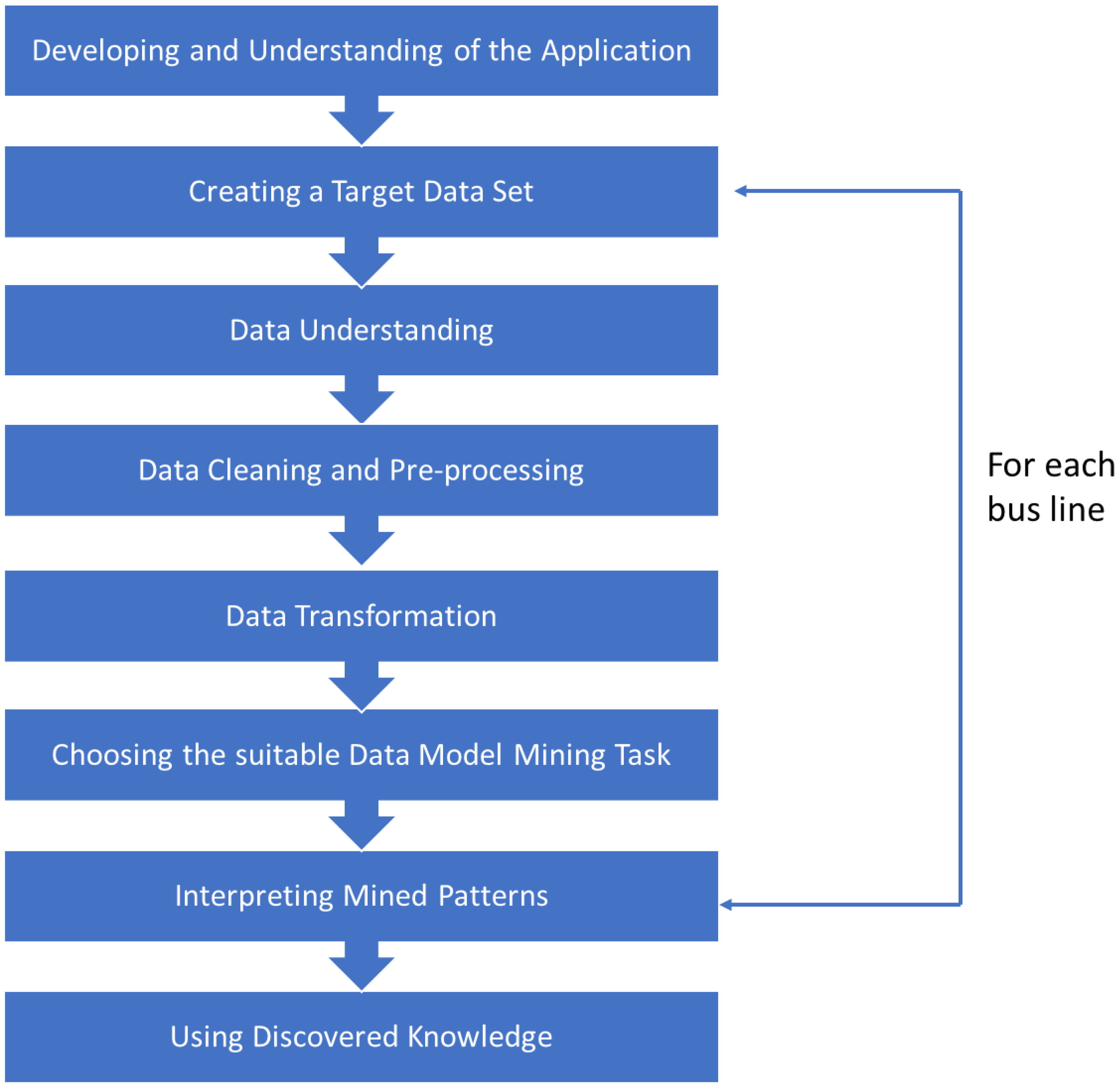 Mathematics 10 01428 g004