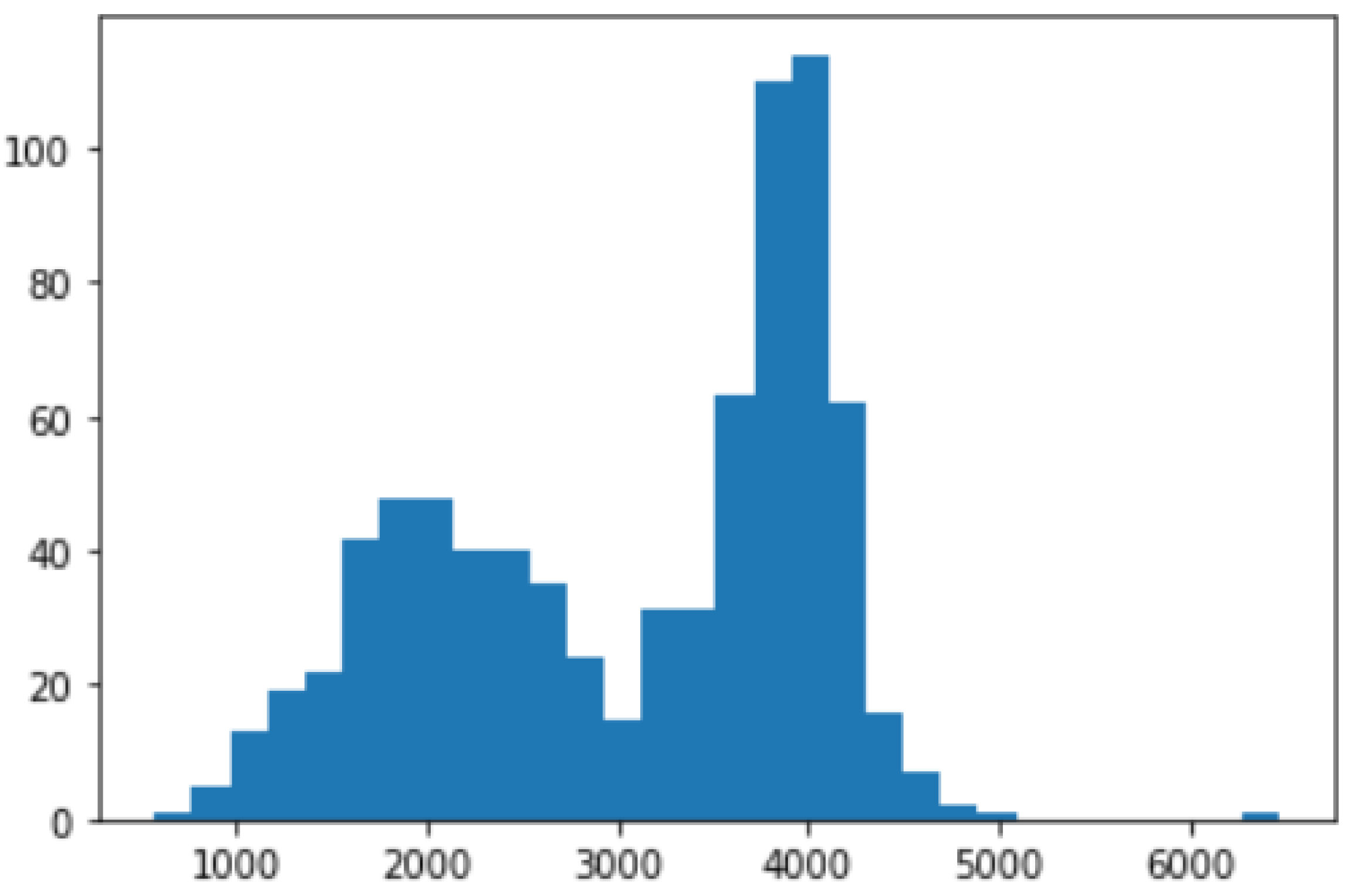 Mathematics 10 01428 g006