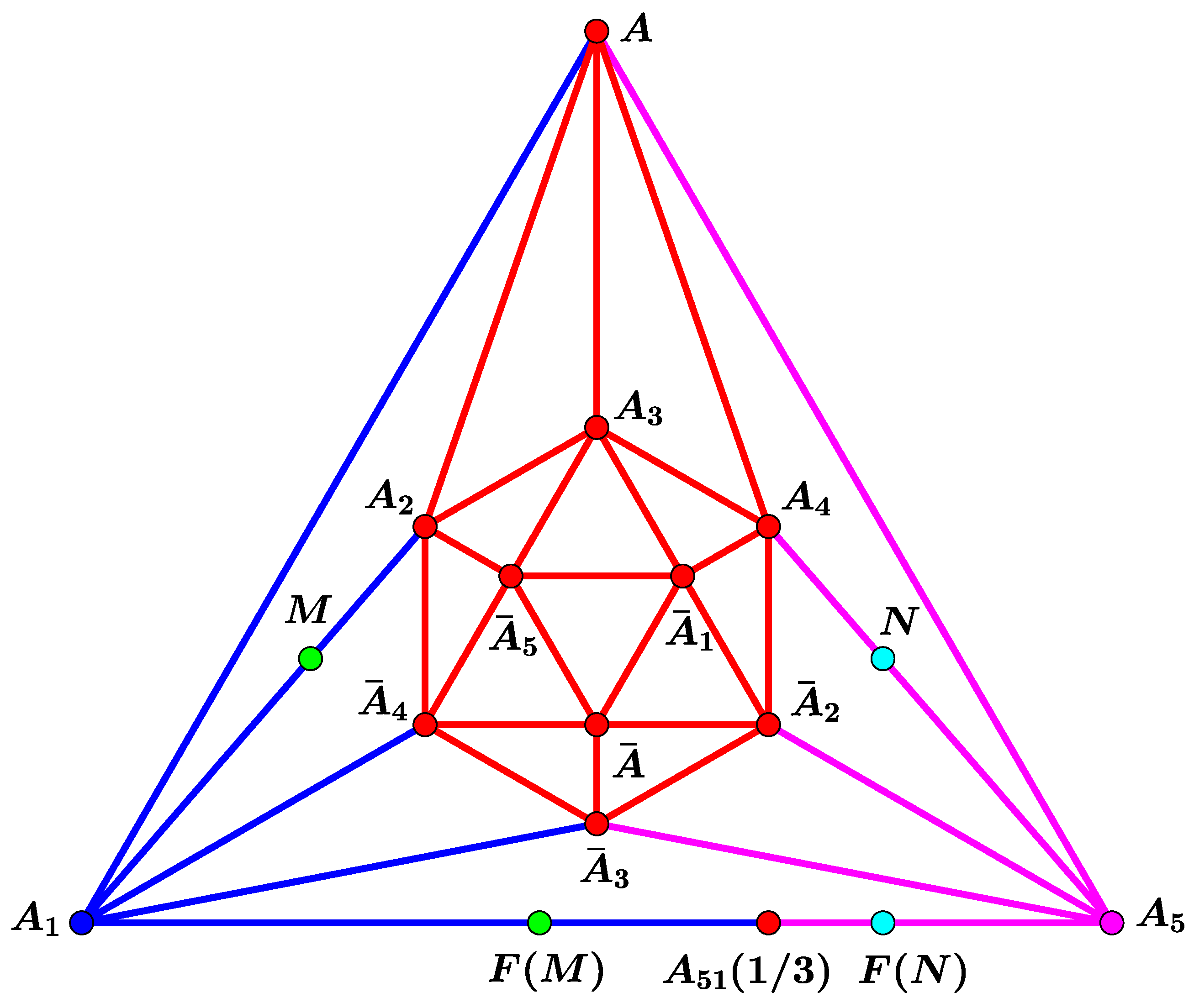 Mathematics 10 01435 g002 Mathematics 10 01435 g002