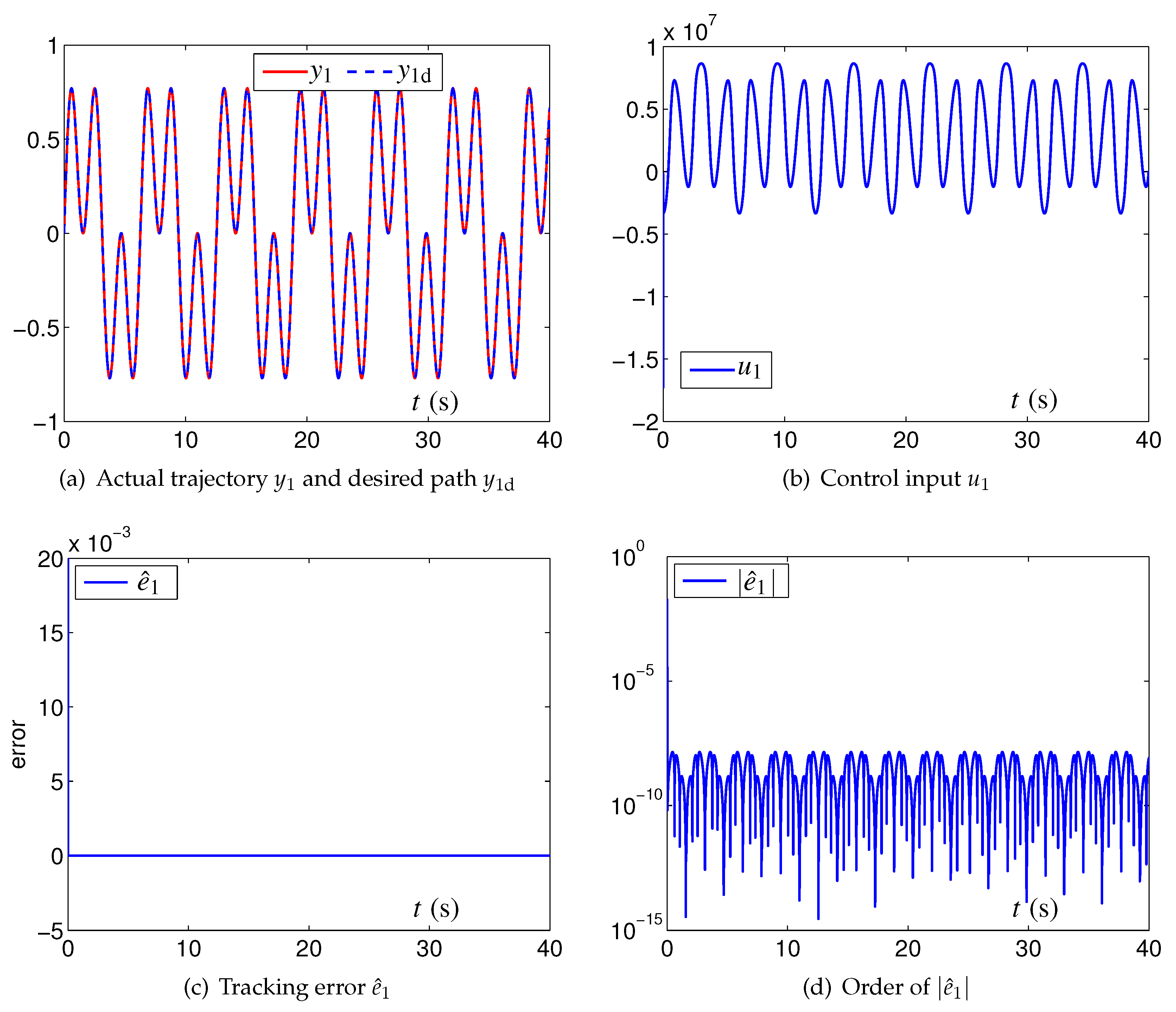 Mathematics 10 01440 g003