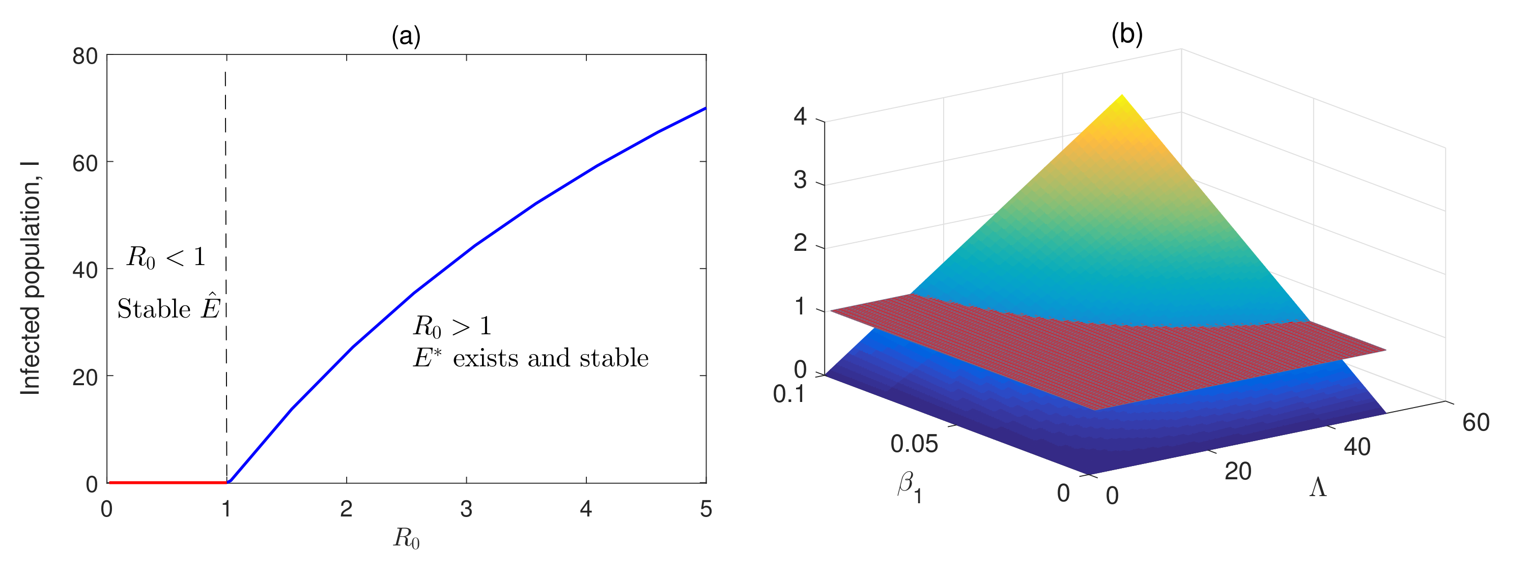 Mathematics 10 01451 g002