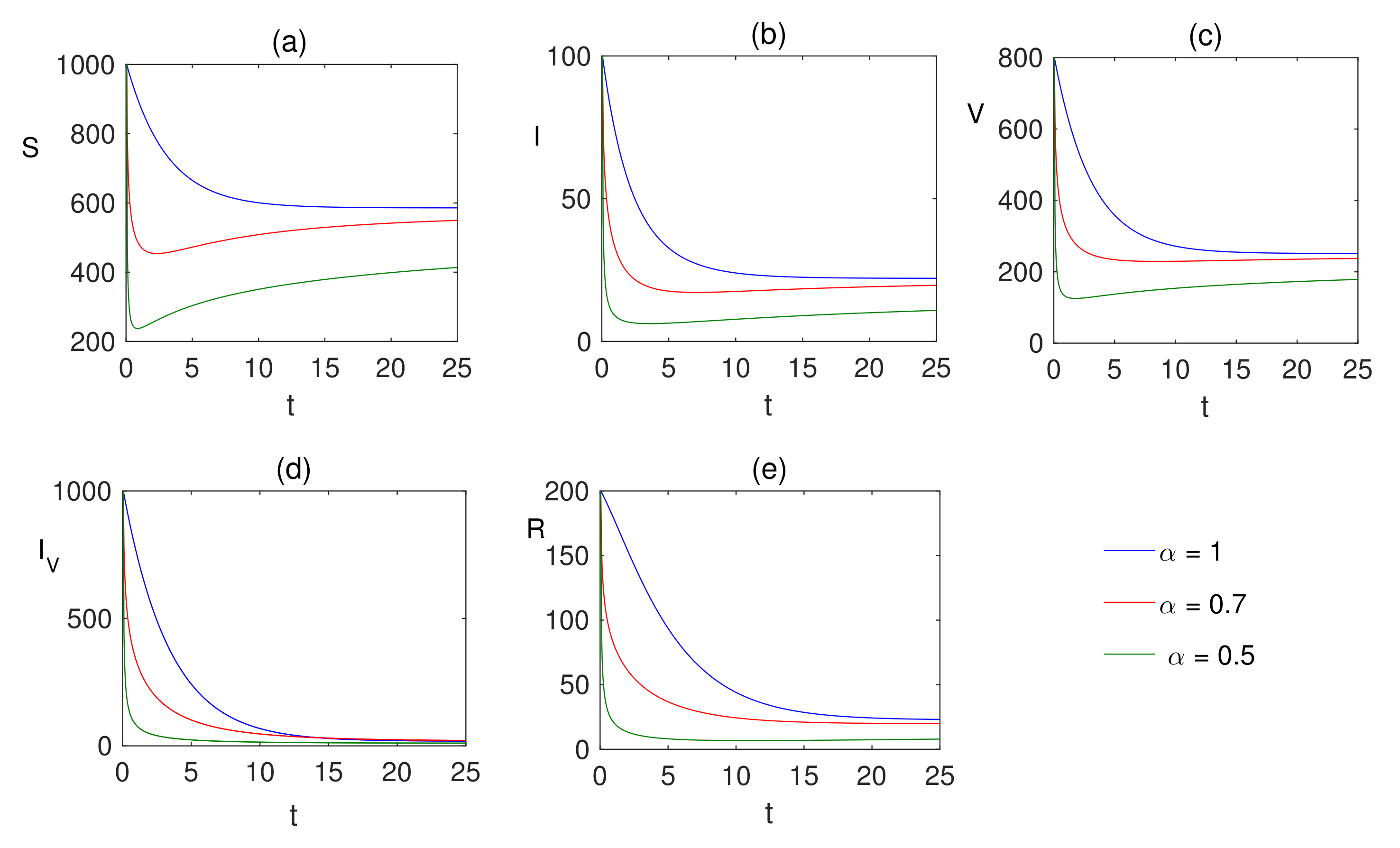 Mathematics 10 01451 g003