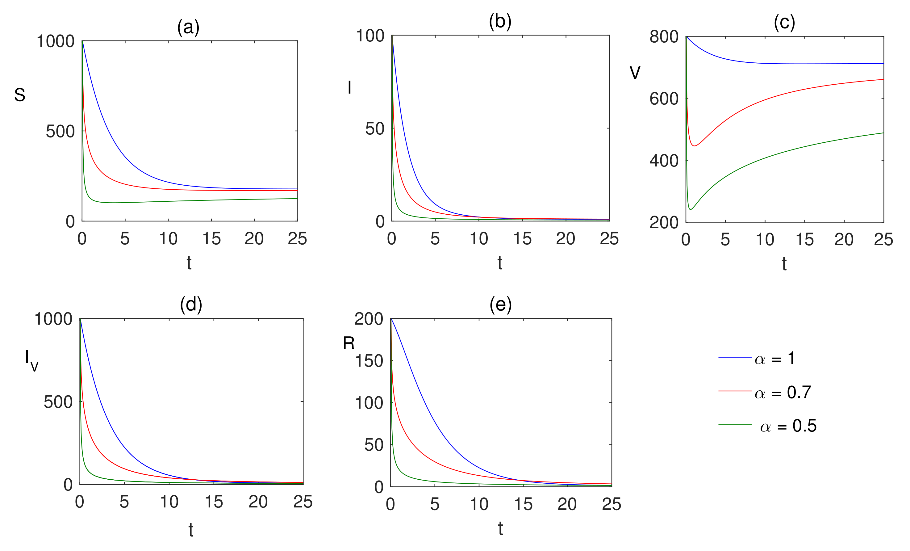 Mathematics 10 01451 g006