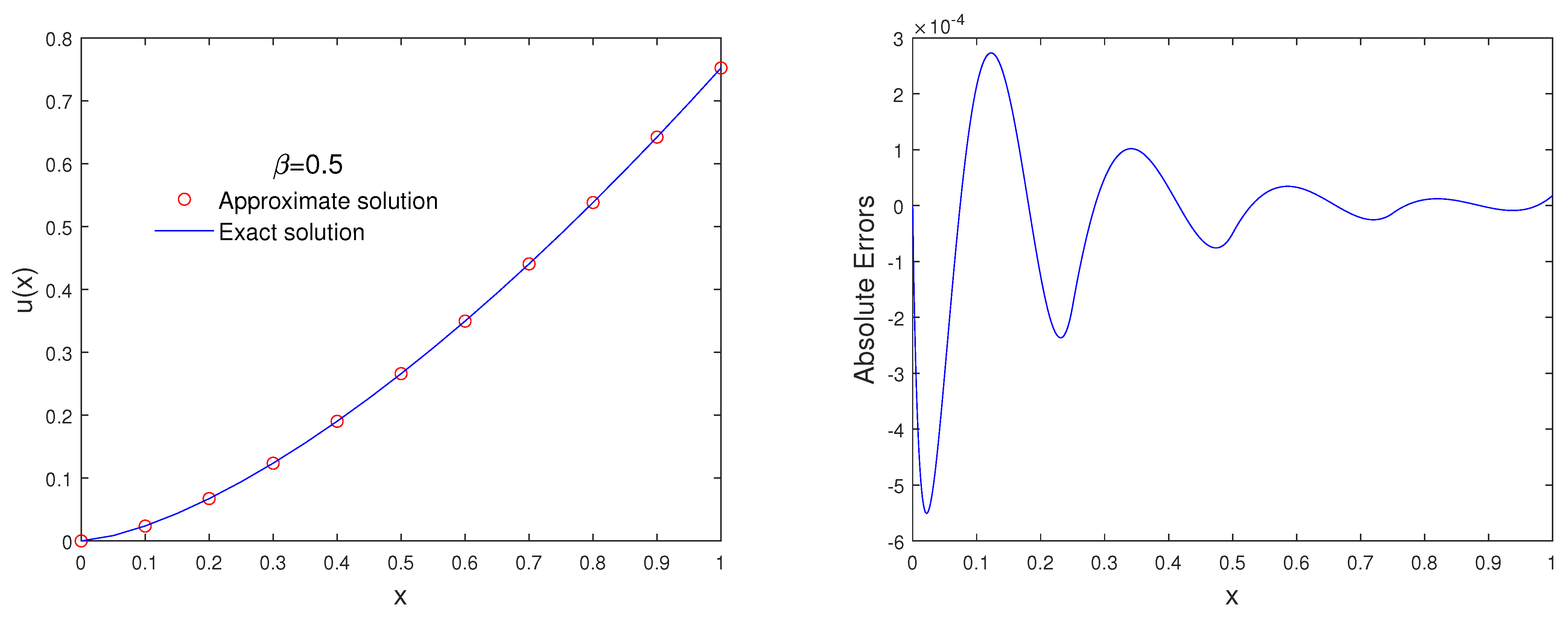 Mathematics 10 01461 g001