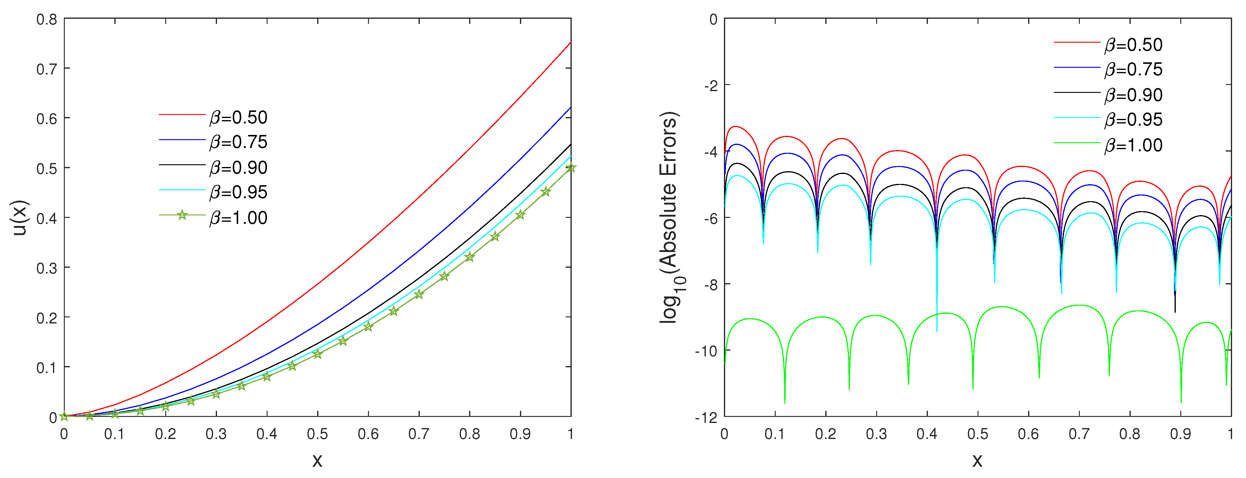 Mathematics 10 01461 g002