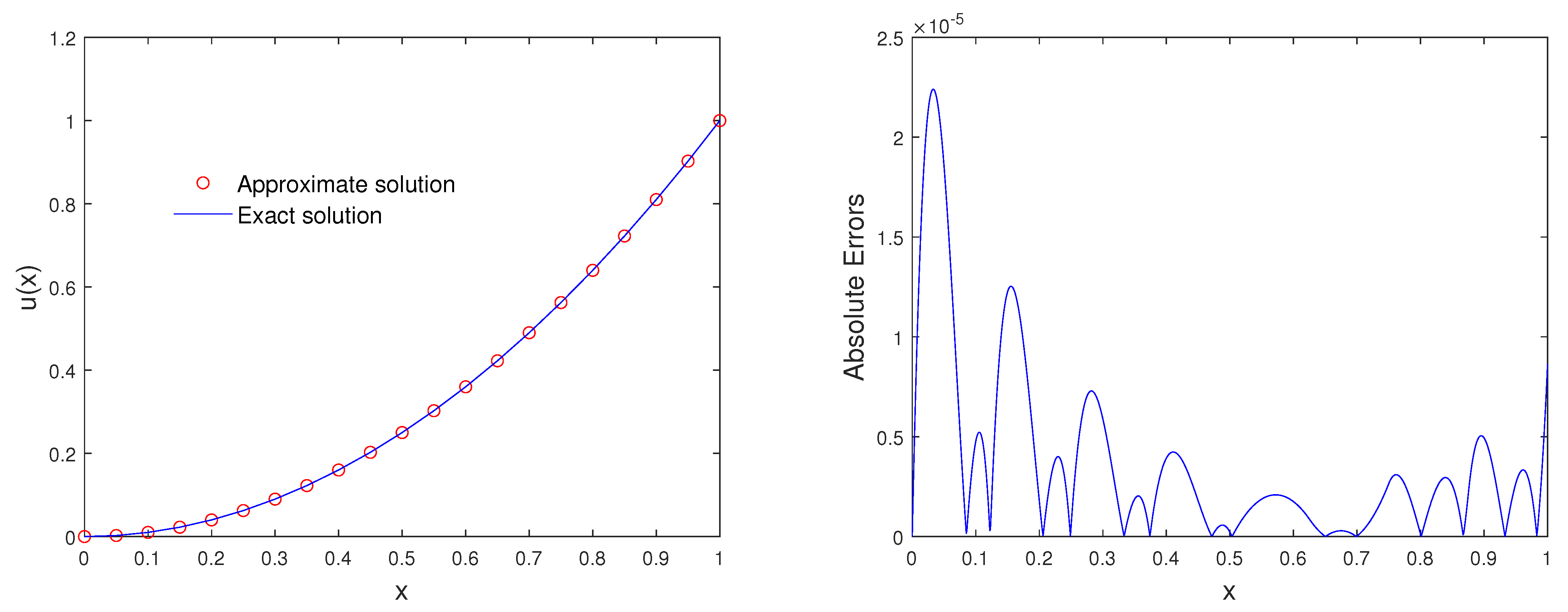 Mathematics 10 01461 g004