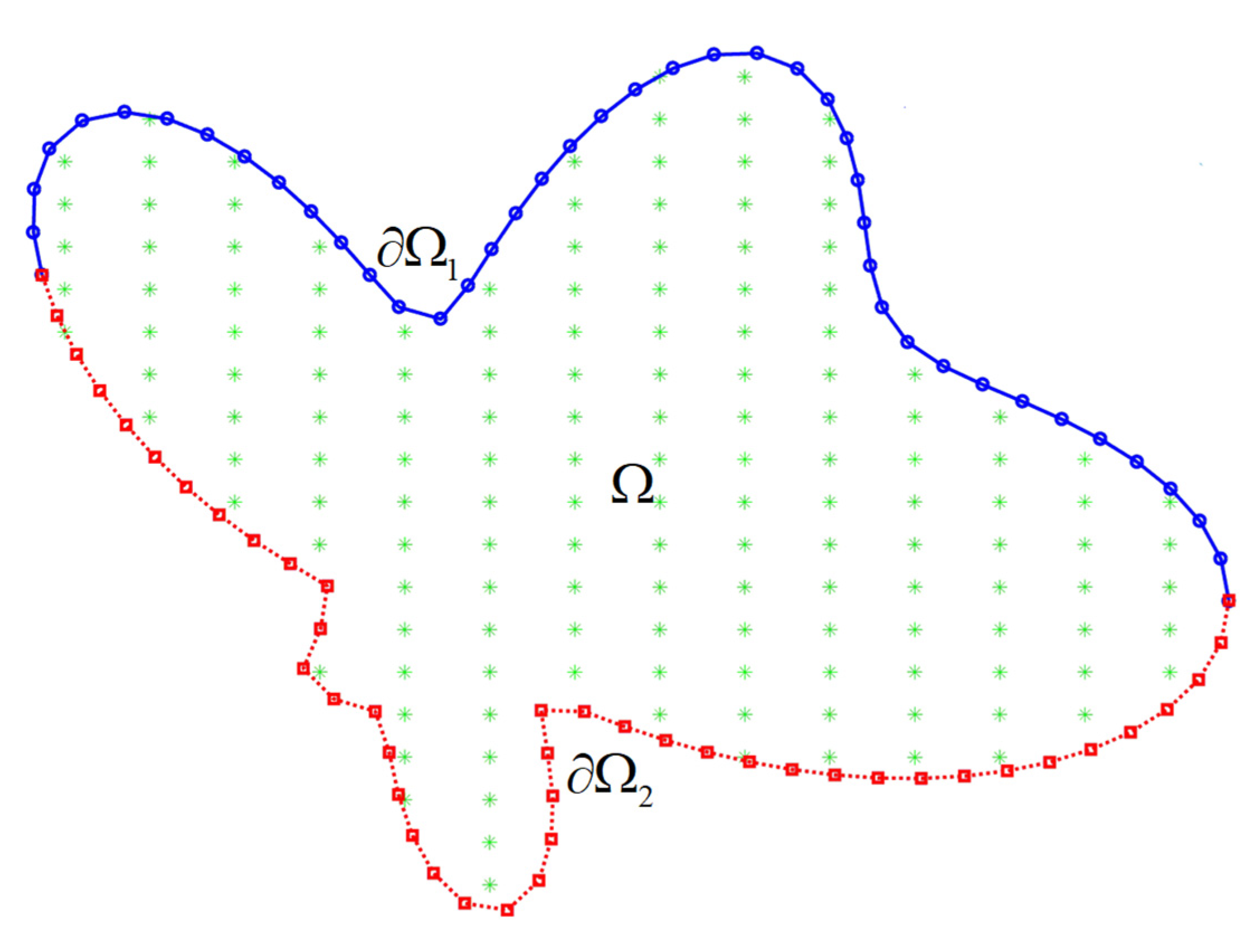 Mathematics 10 01464 g001