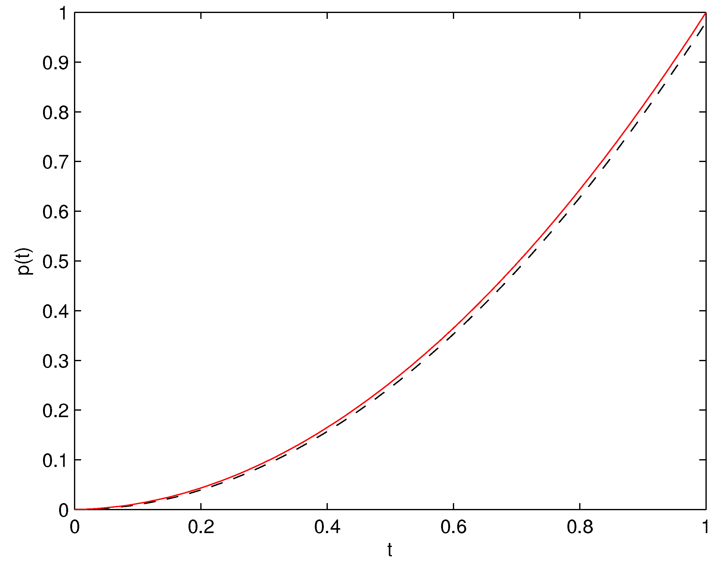 Mathematics 10 01479 g001