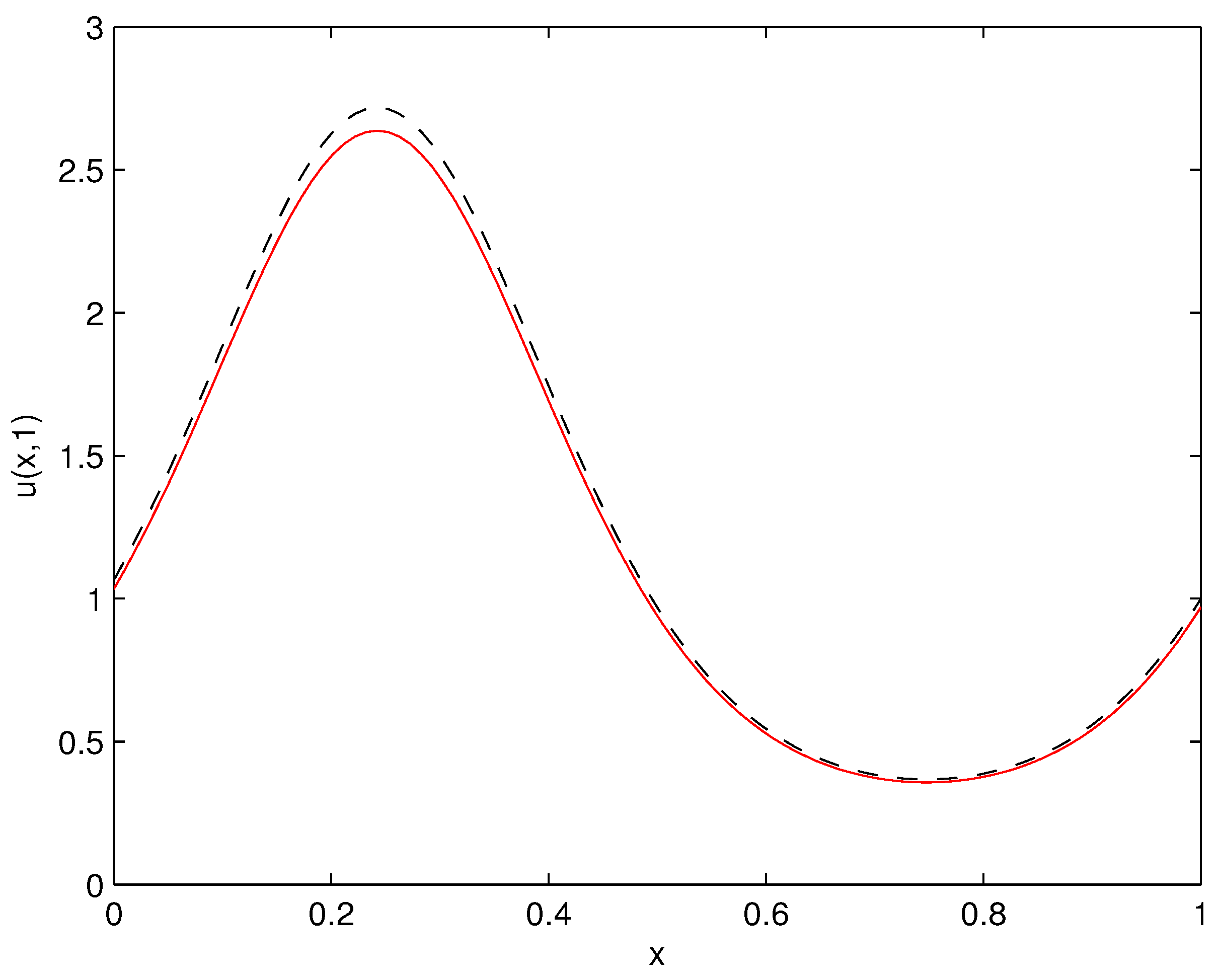 Mathematics 10 01479 g002