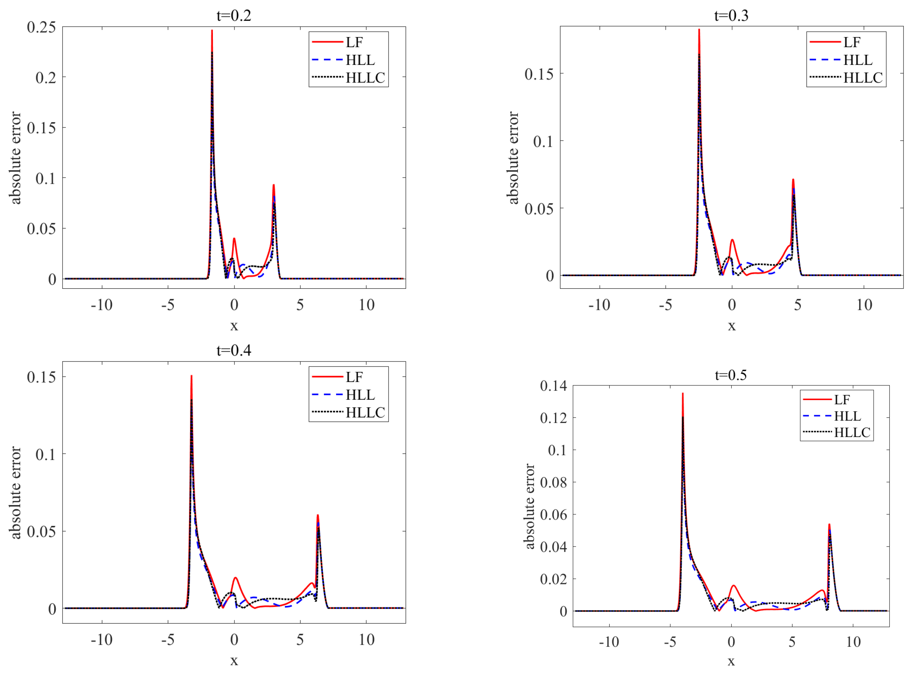 Mathematics 10 01482 g008 Mathematics 10 01482 g008
